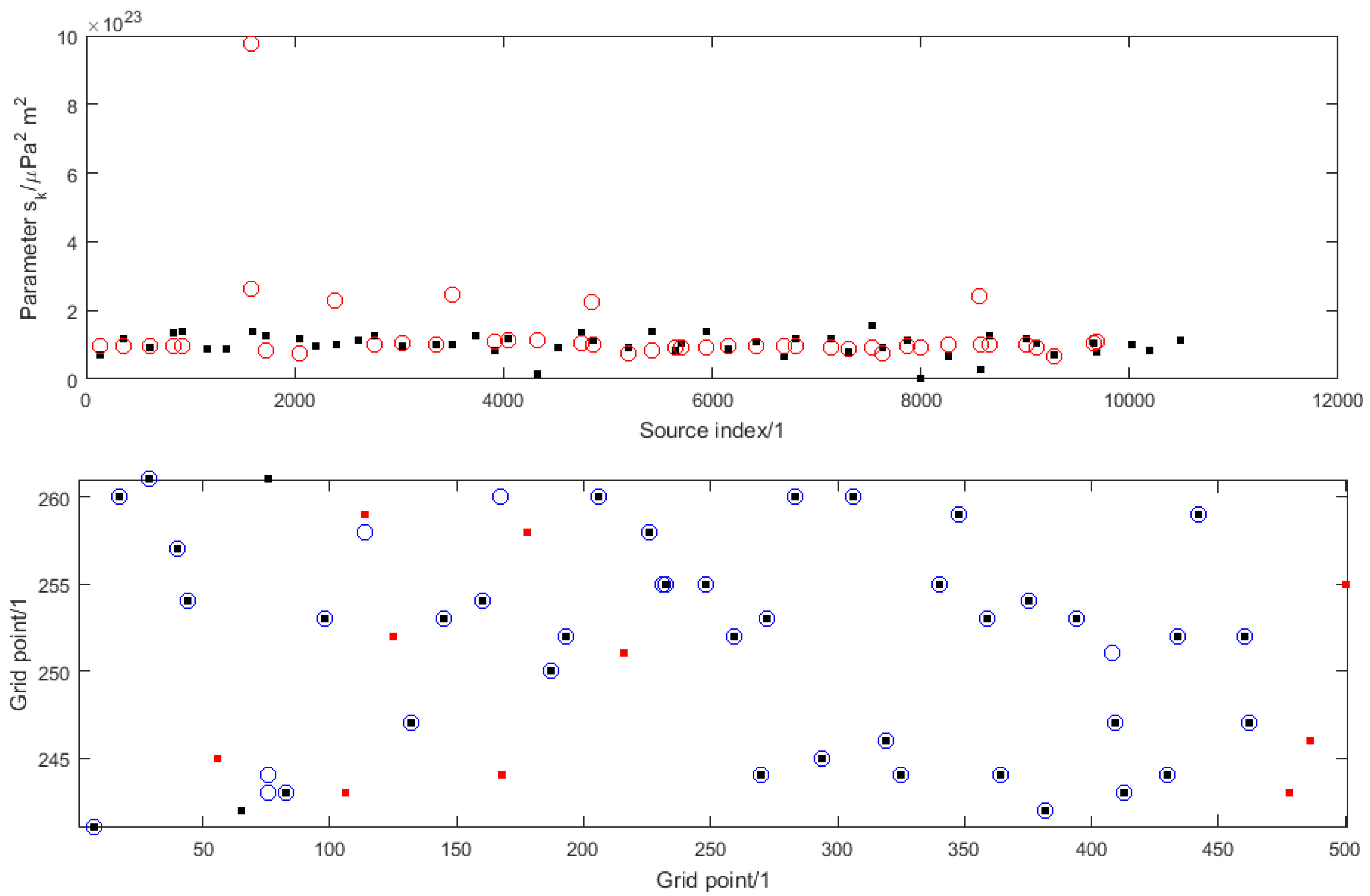 Sensors 16 00415 g003 1024