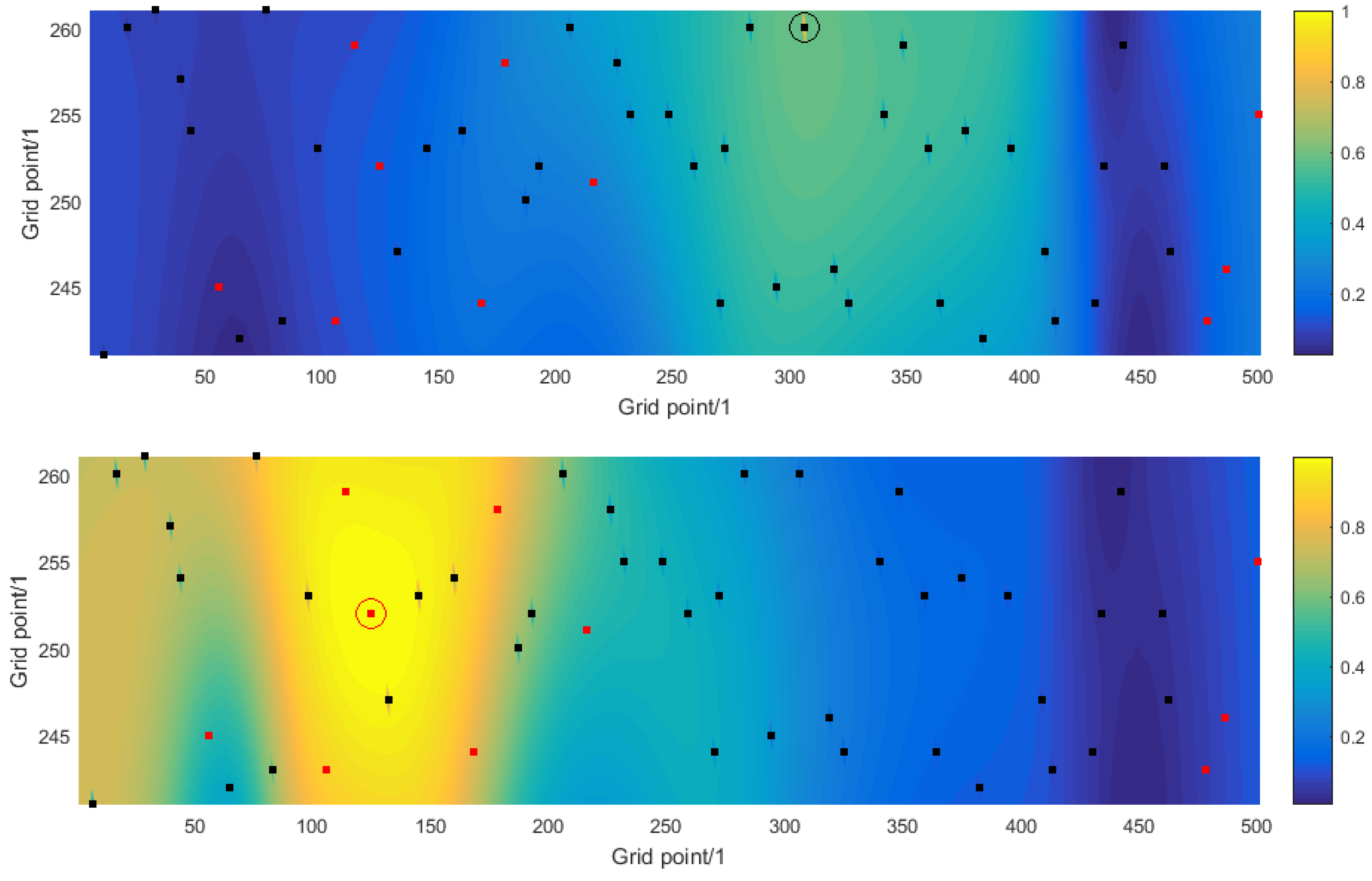 Sensors 16 00415 g006 1024