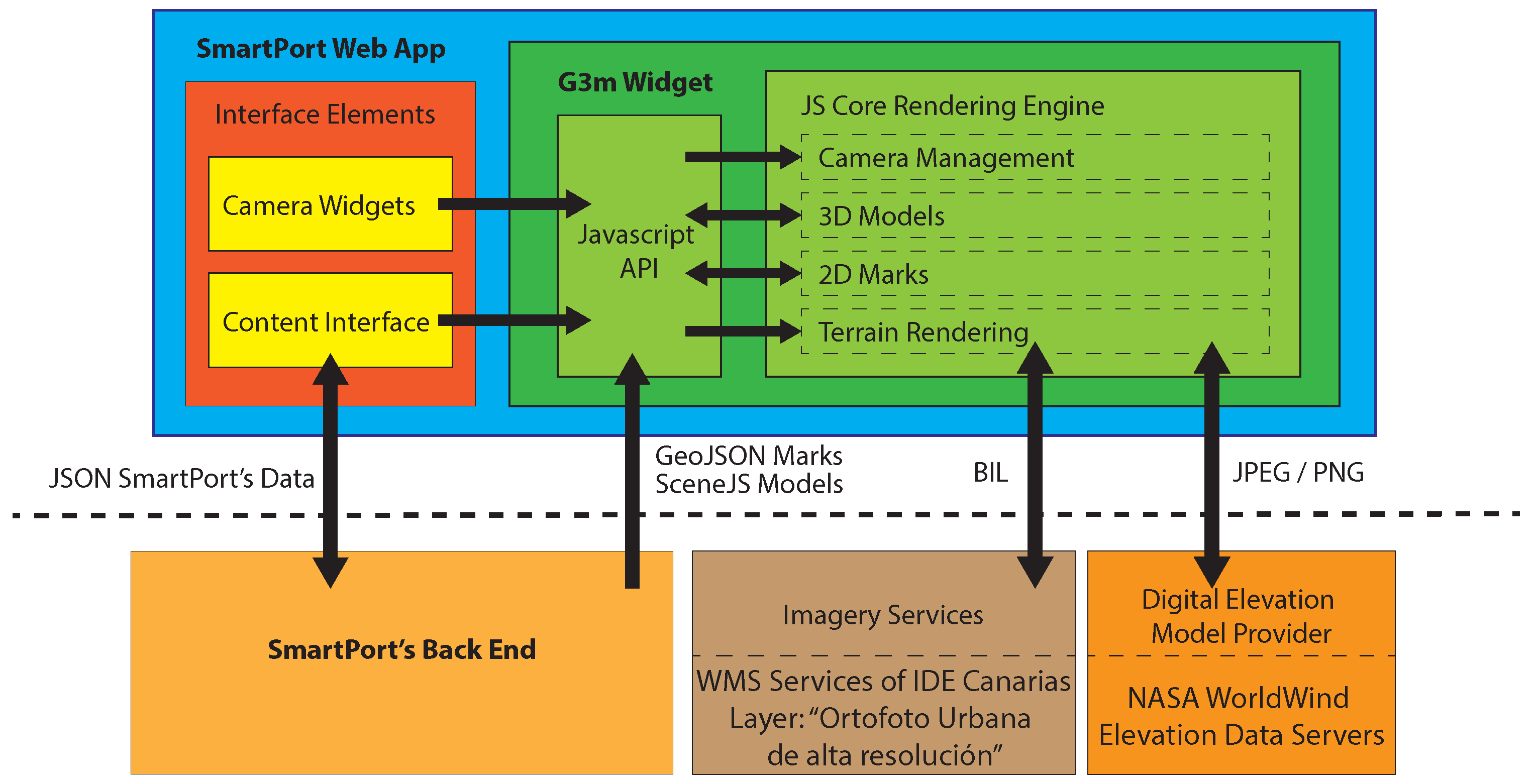 Sensors 16 00417 g005 1024