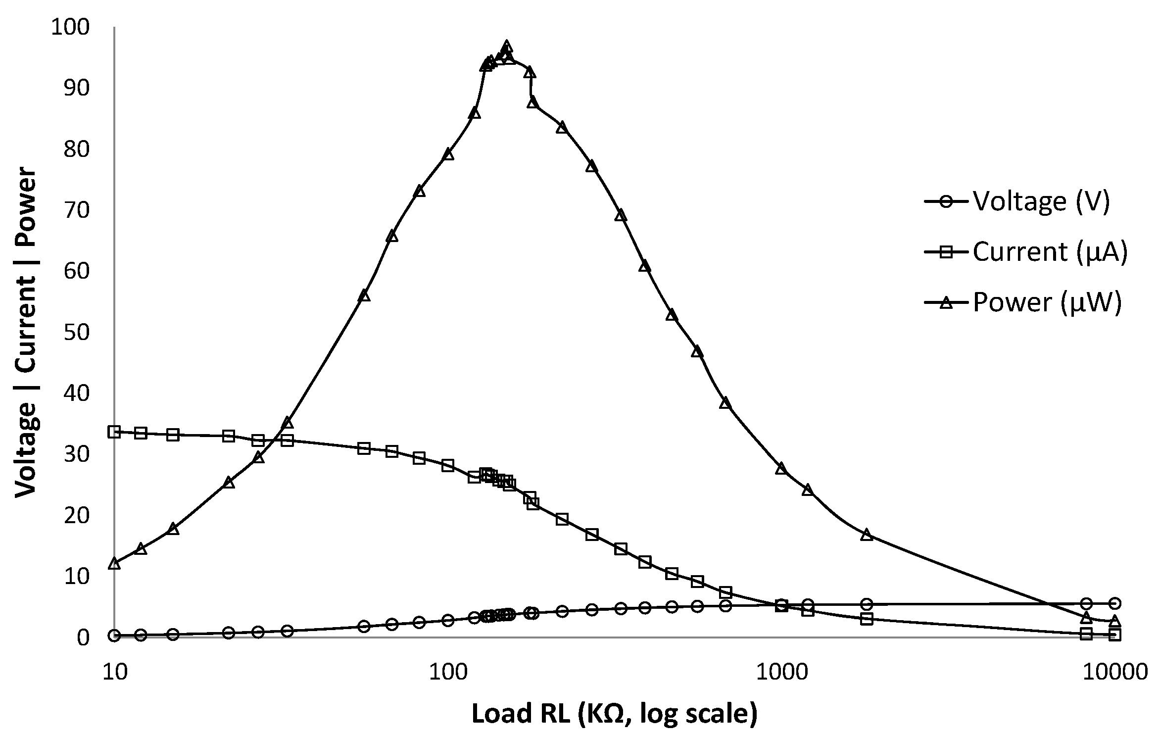 Sensors 16 00418 g003 1024
