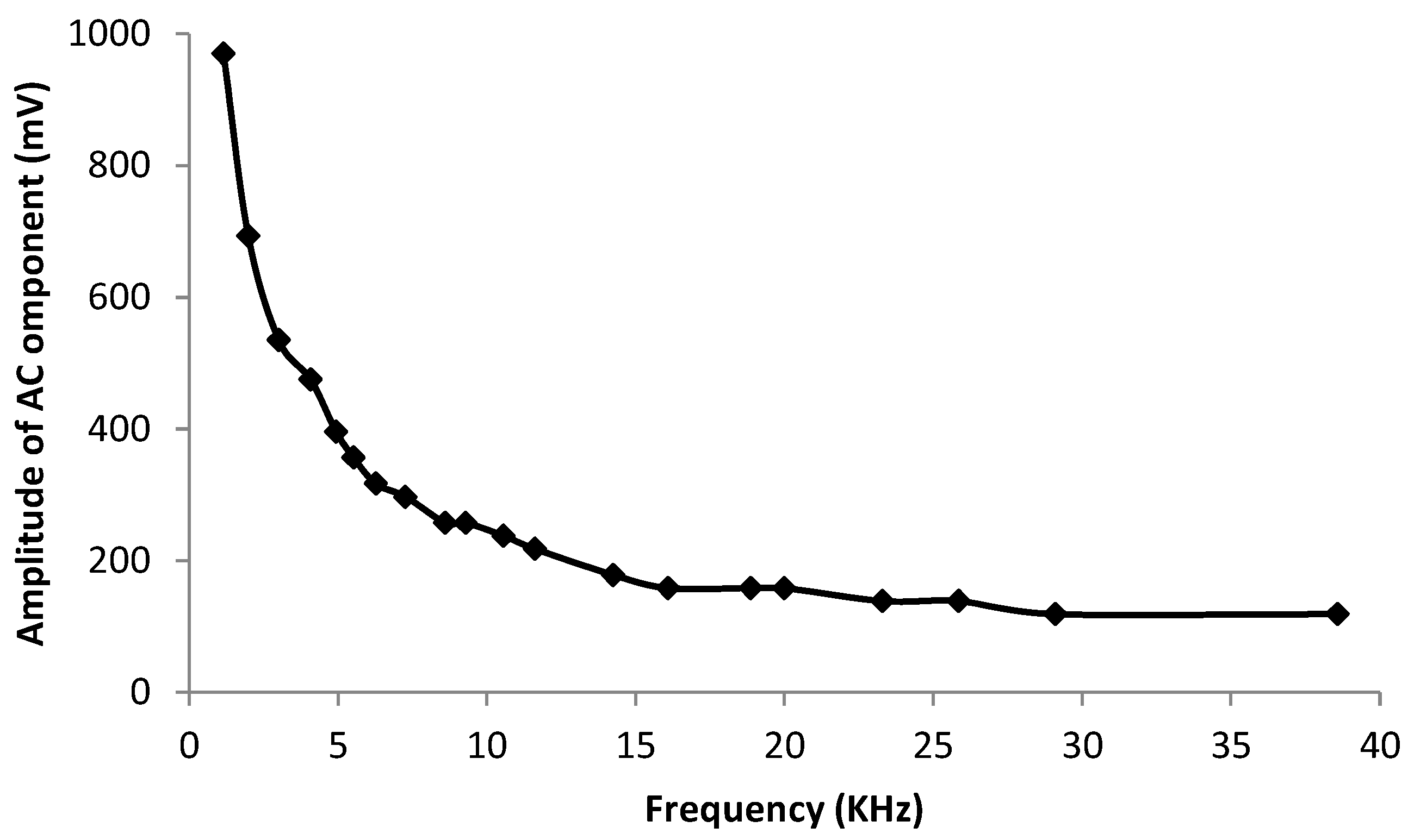Sensors 16 00418 g004 1024