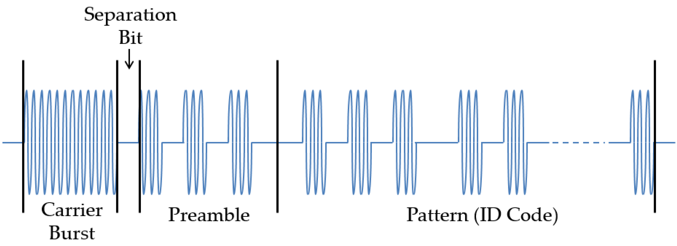 Sensors 16 00418 g007 1024