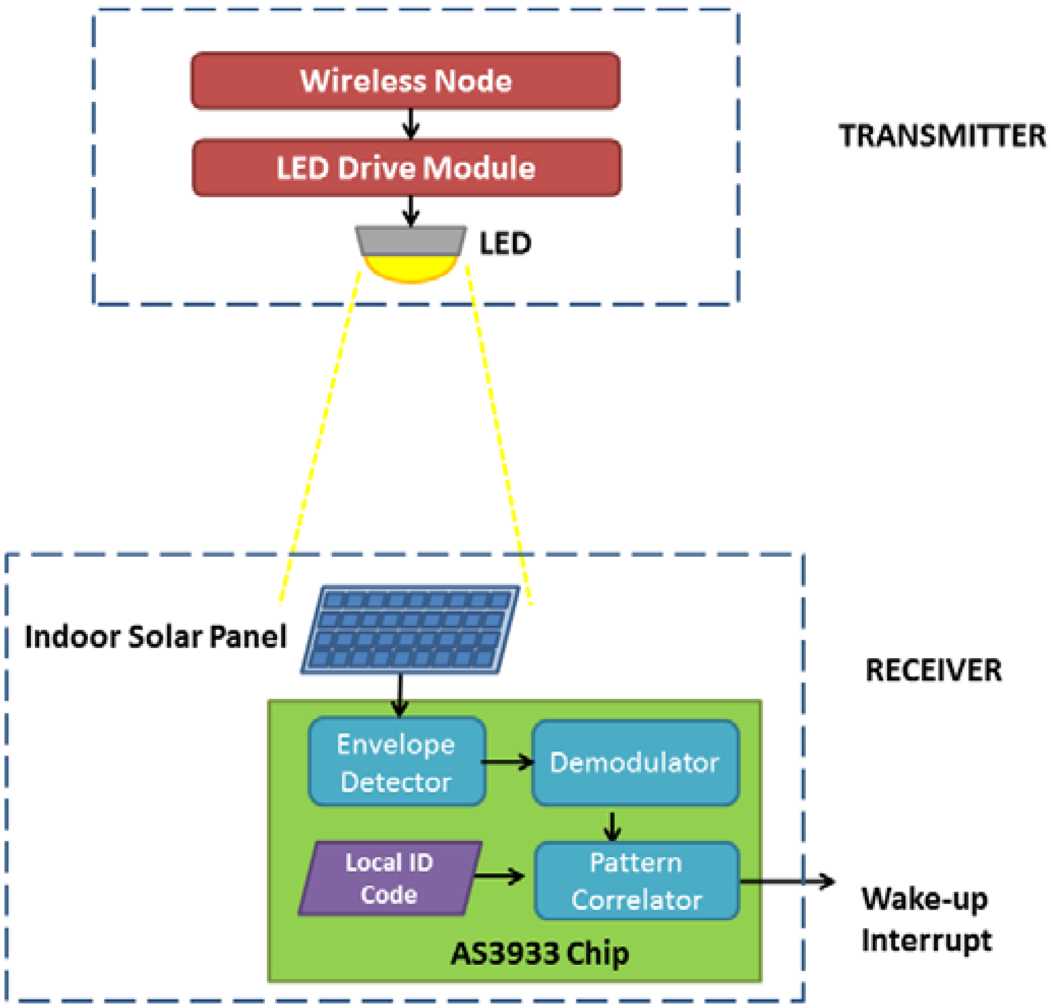 Sensors 16 00418 g011 1024