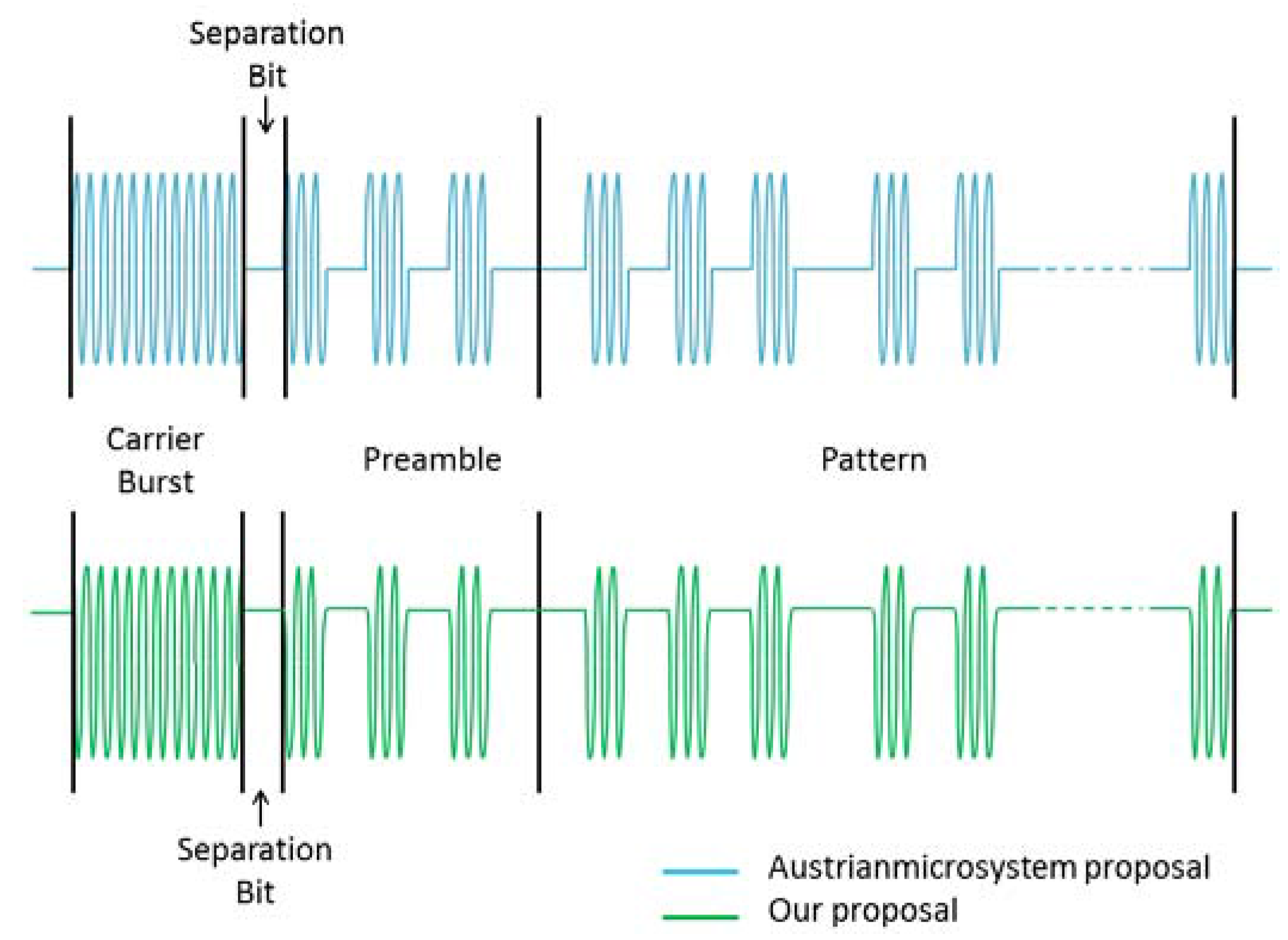Sensors 16 00418 g015 1024