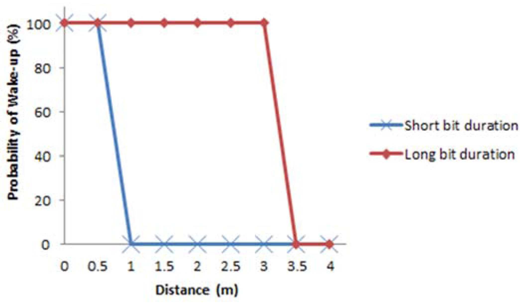 Sensors 16 00418 g016 1024