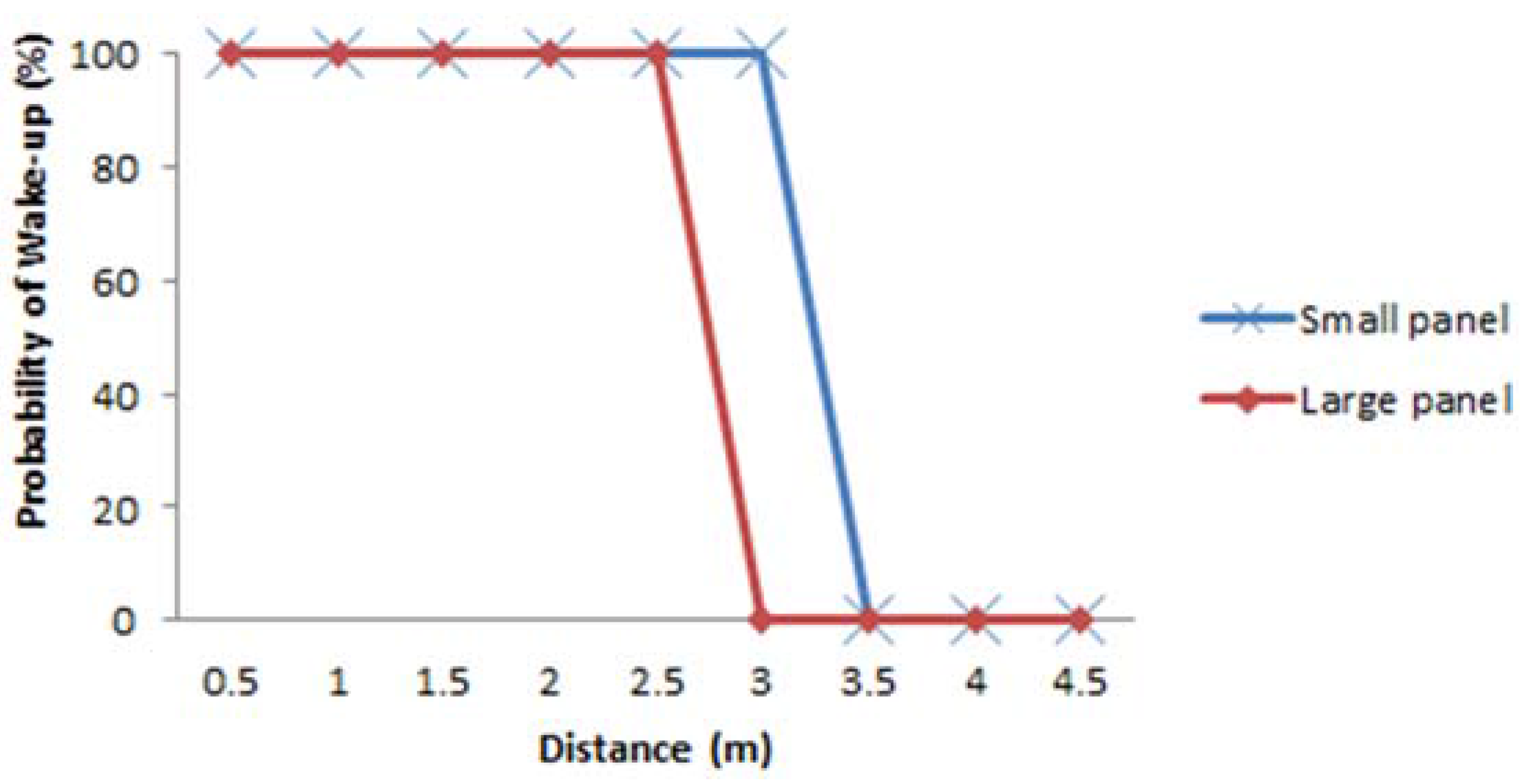 Sensors 16 00418 g017 1024