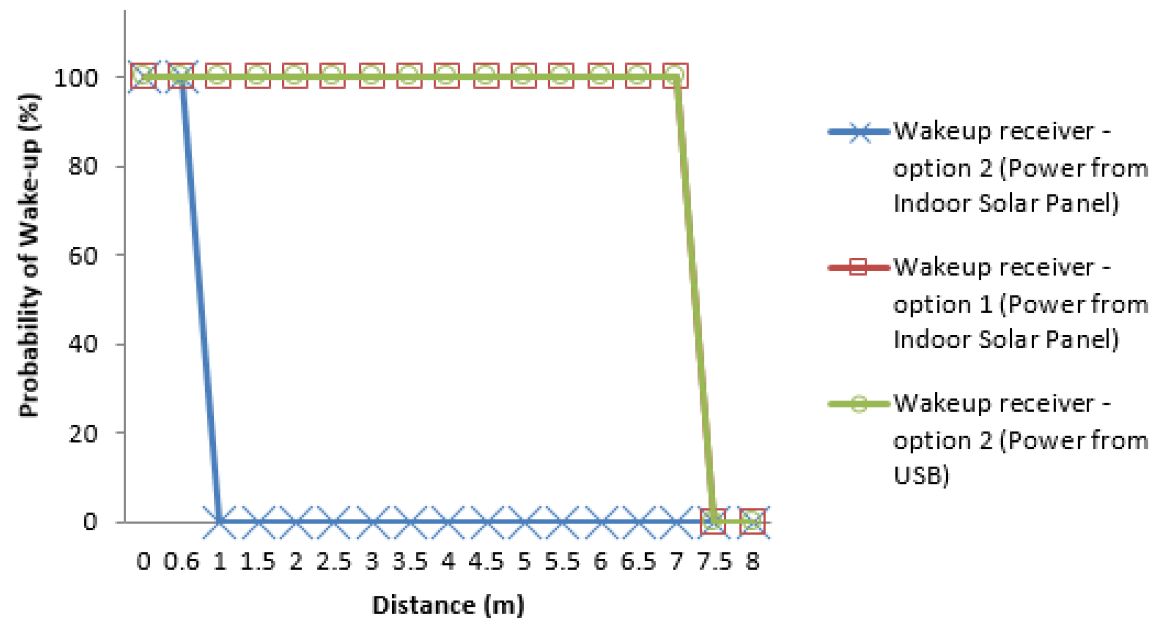 Sensors 16 00418 g019 1024