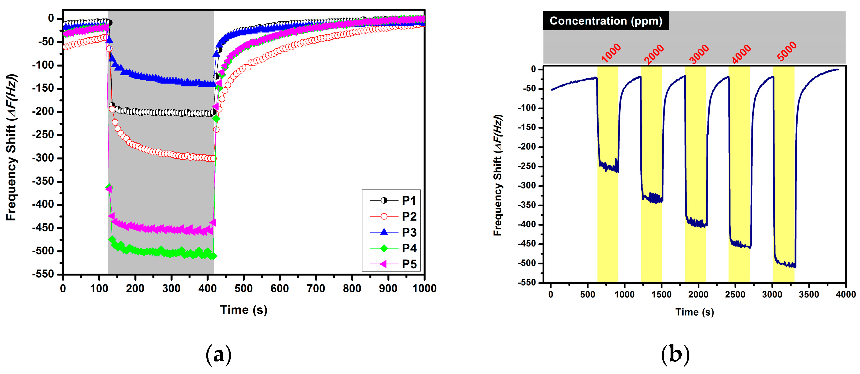 Sensors 16 00423 g002