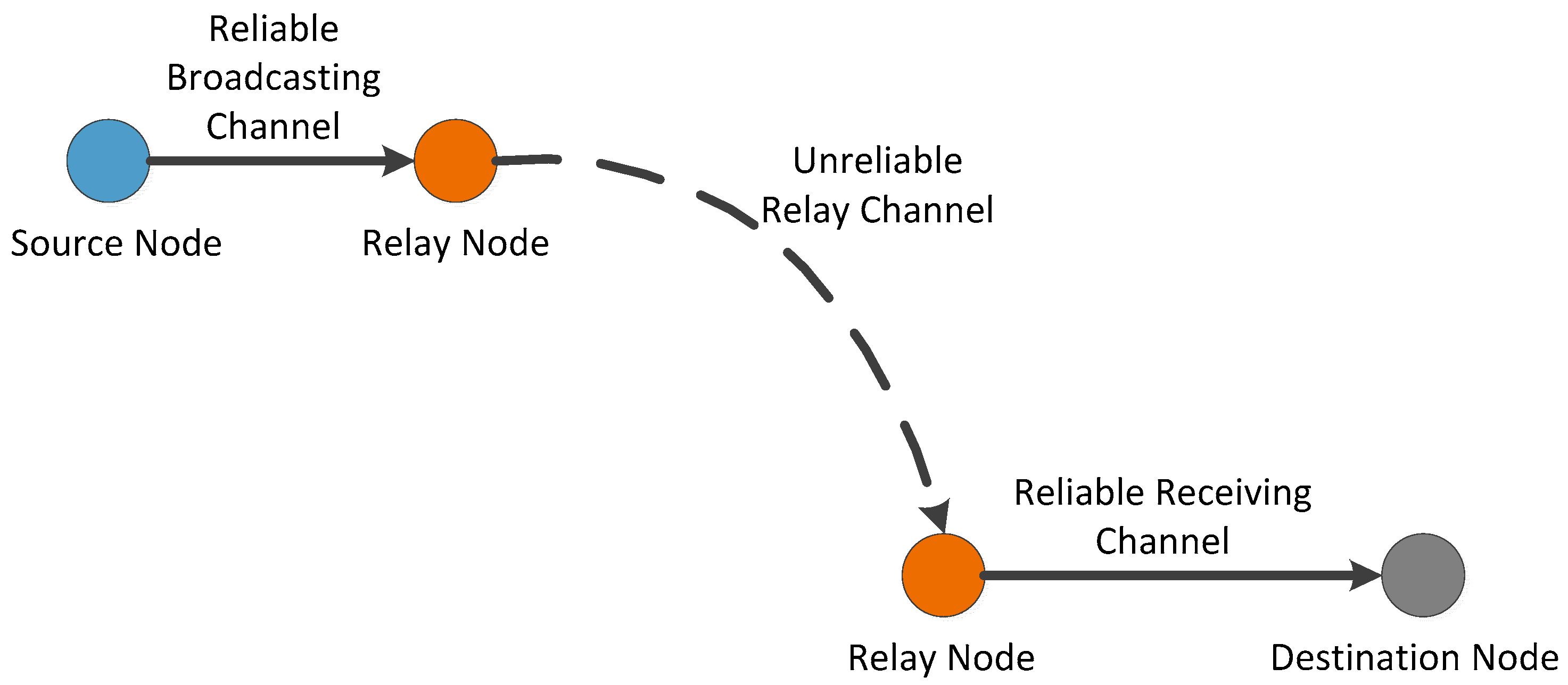 Sensors 16 00425 g004 1024