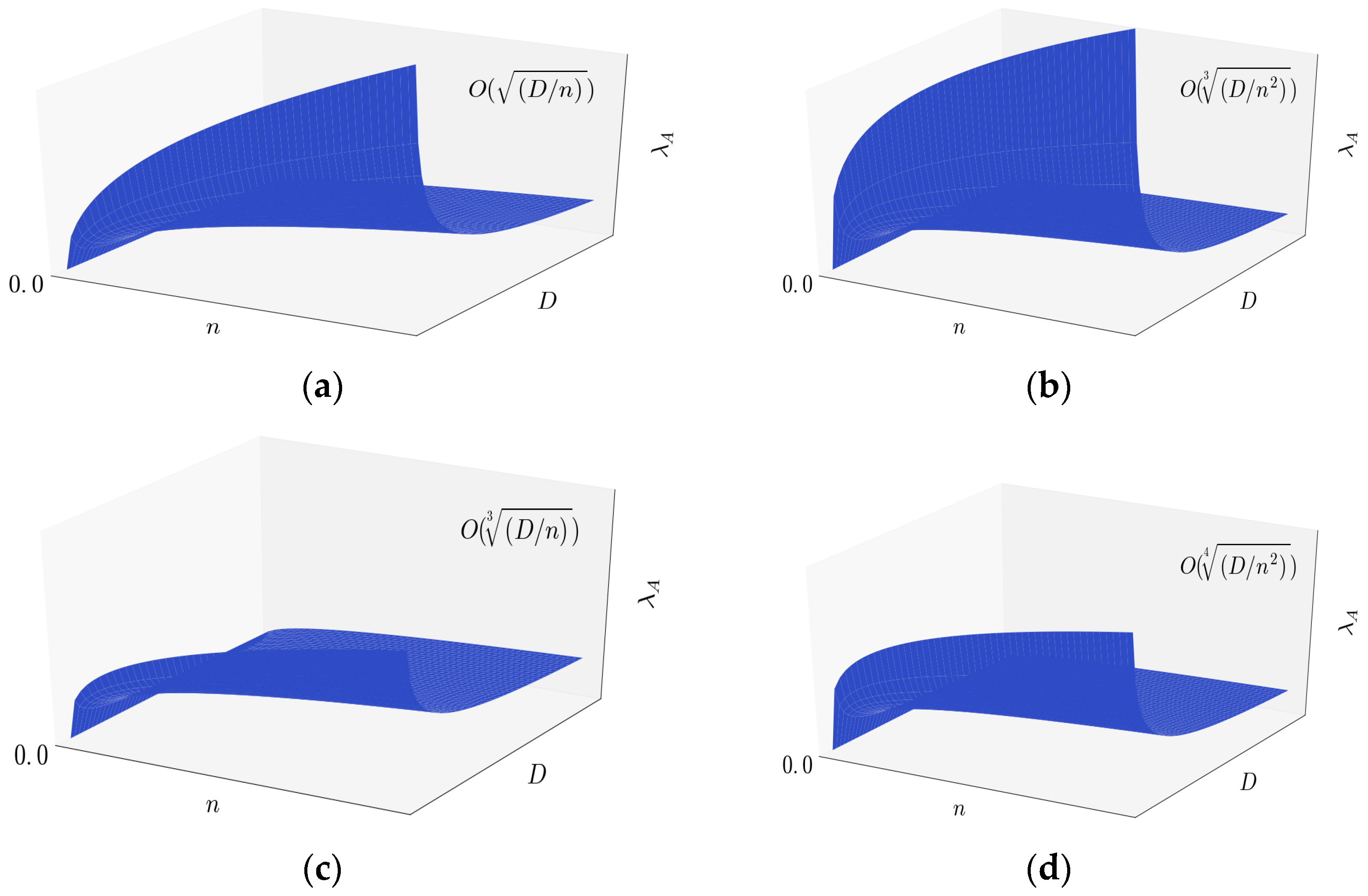 Sensors 16 00425 g009 1024