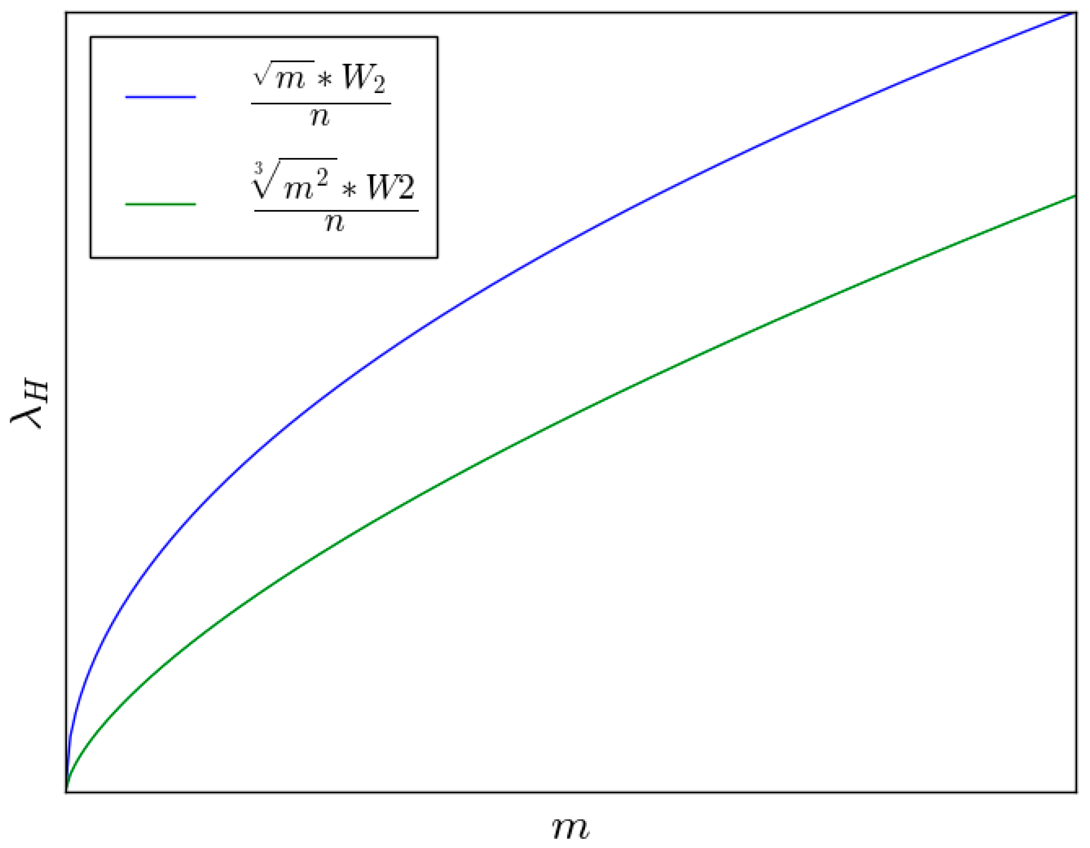 Sensors 16 00425 g012 1024