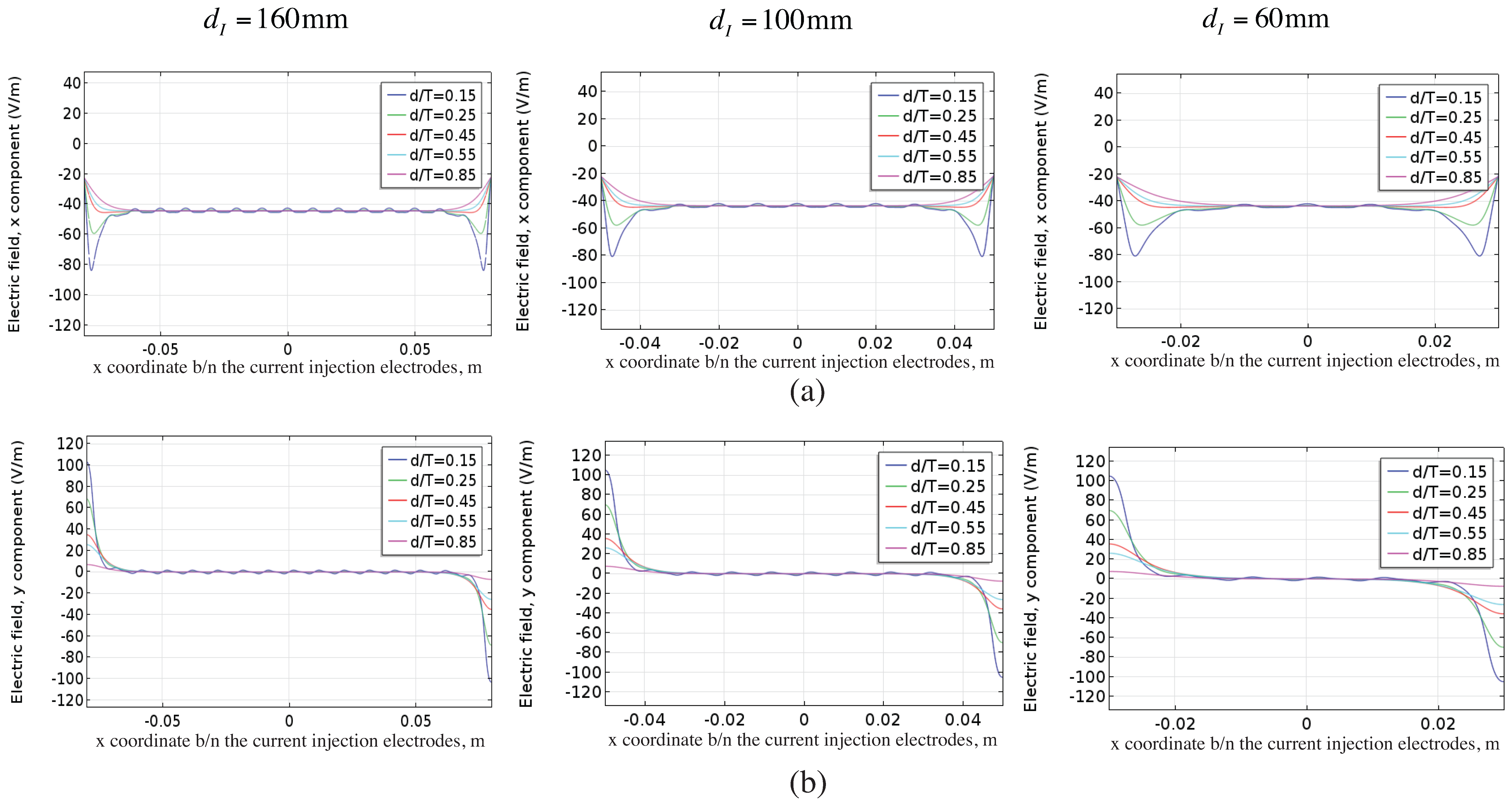 Sensors 16 00427 g008 1024