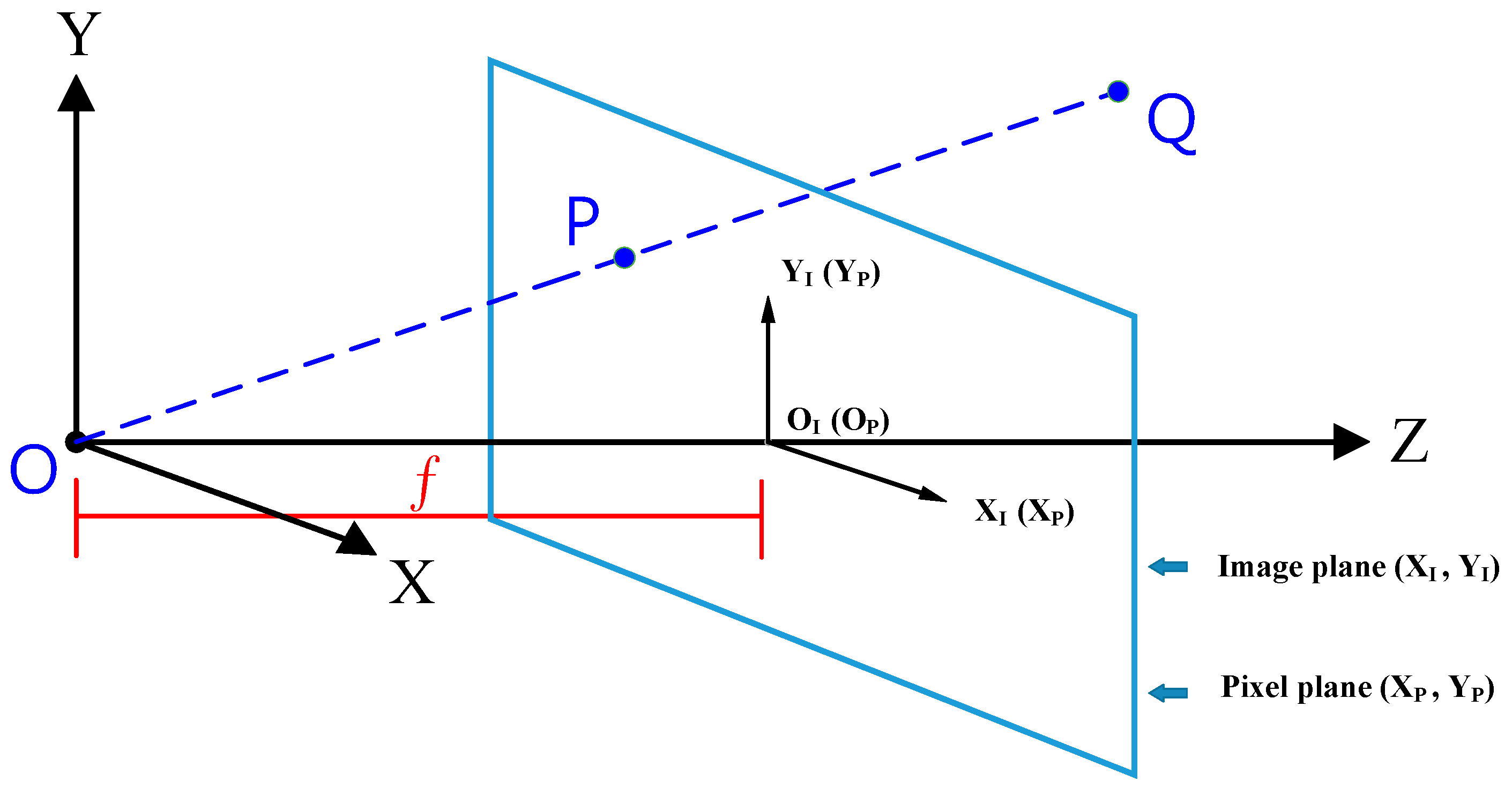Sensors 16 00435 g005 1024