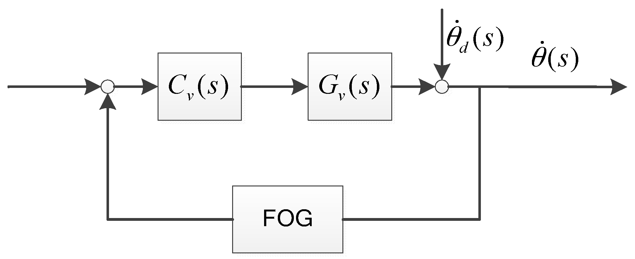 Sensors 16 00440 g002 1024