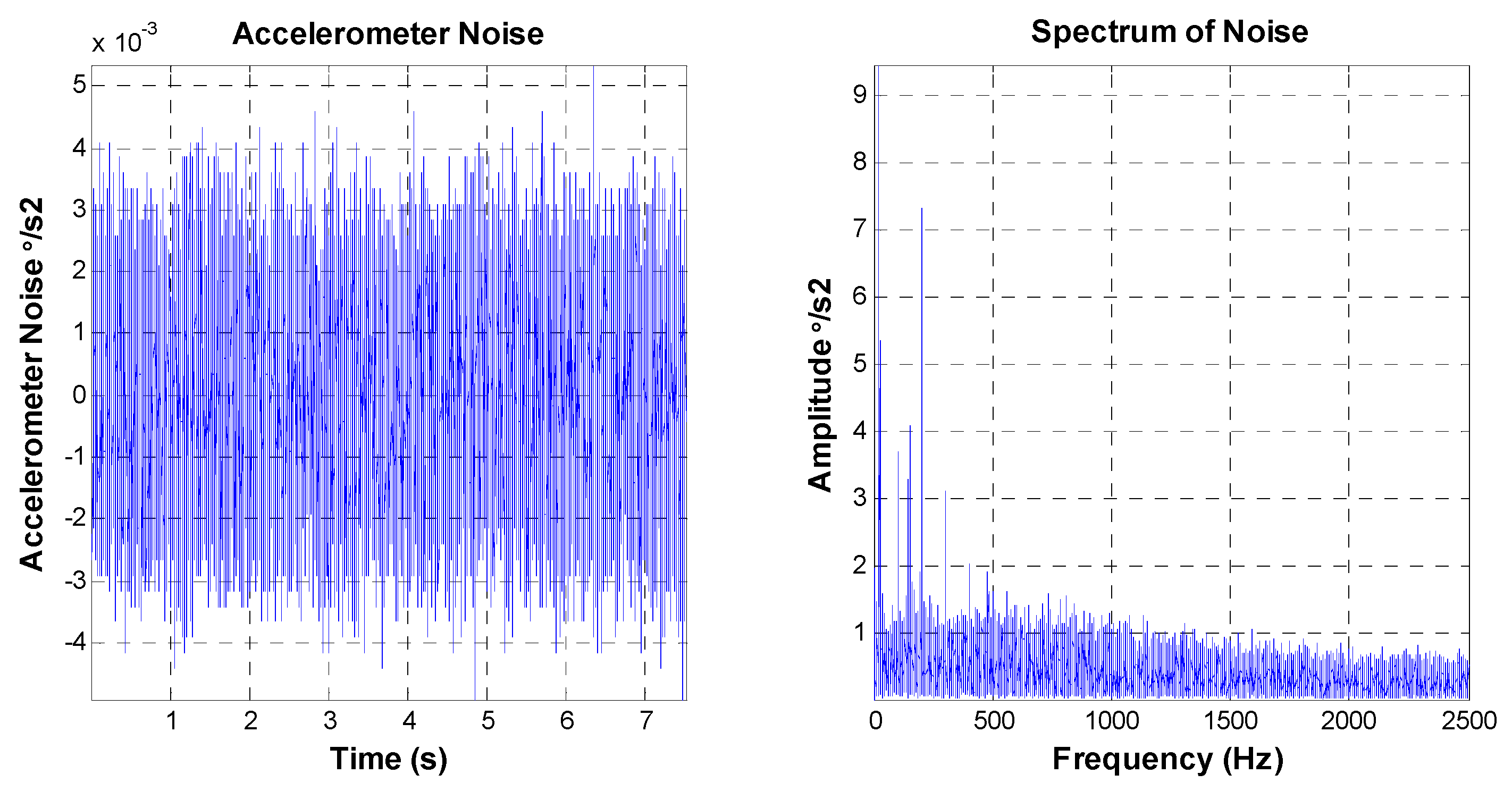 Sensors 16 00440 g008 1024