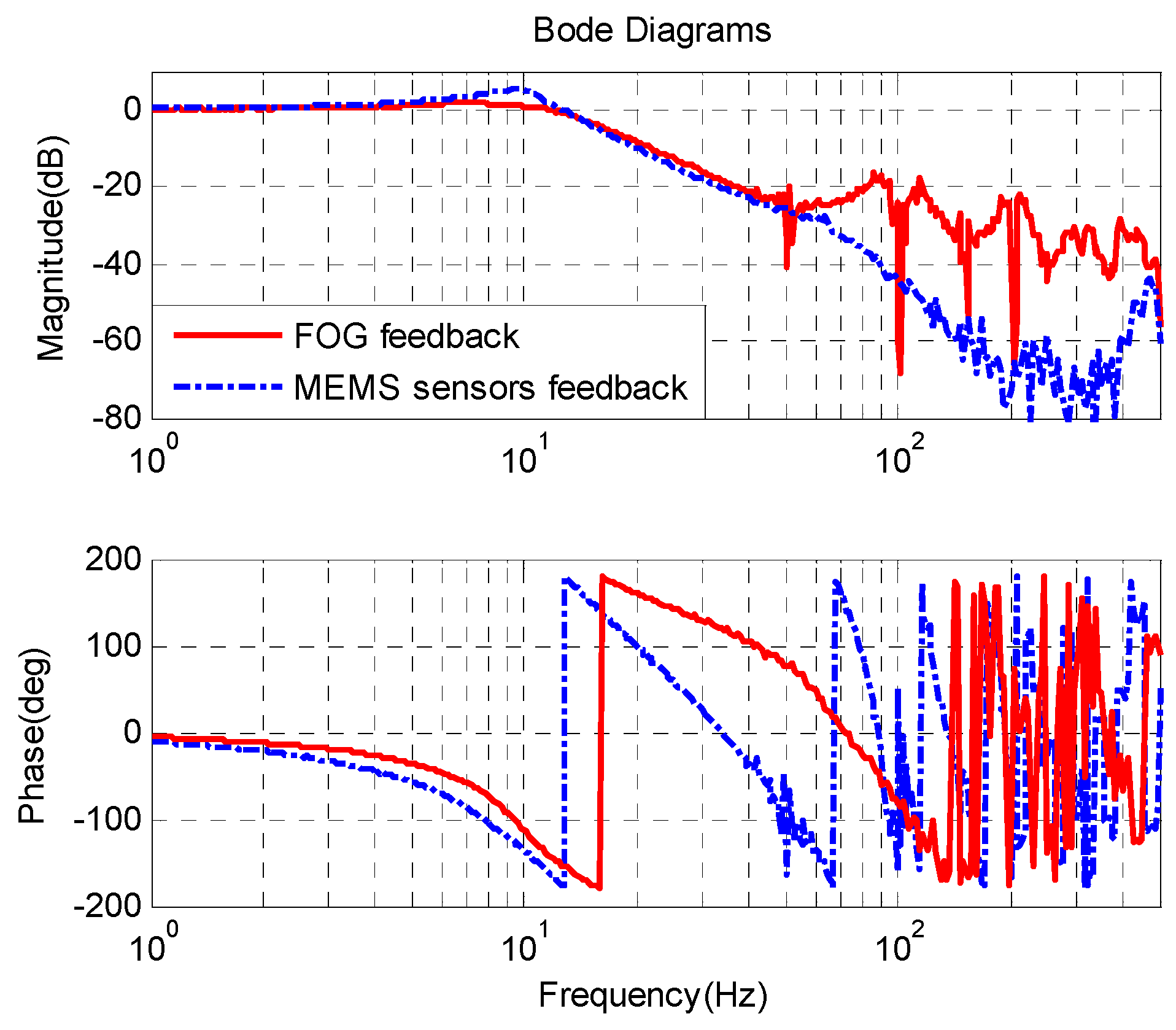 Sensors 16 00440 g012 1024