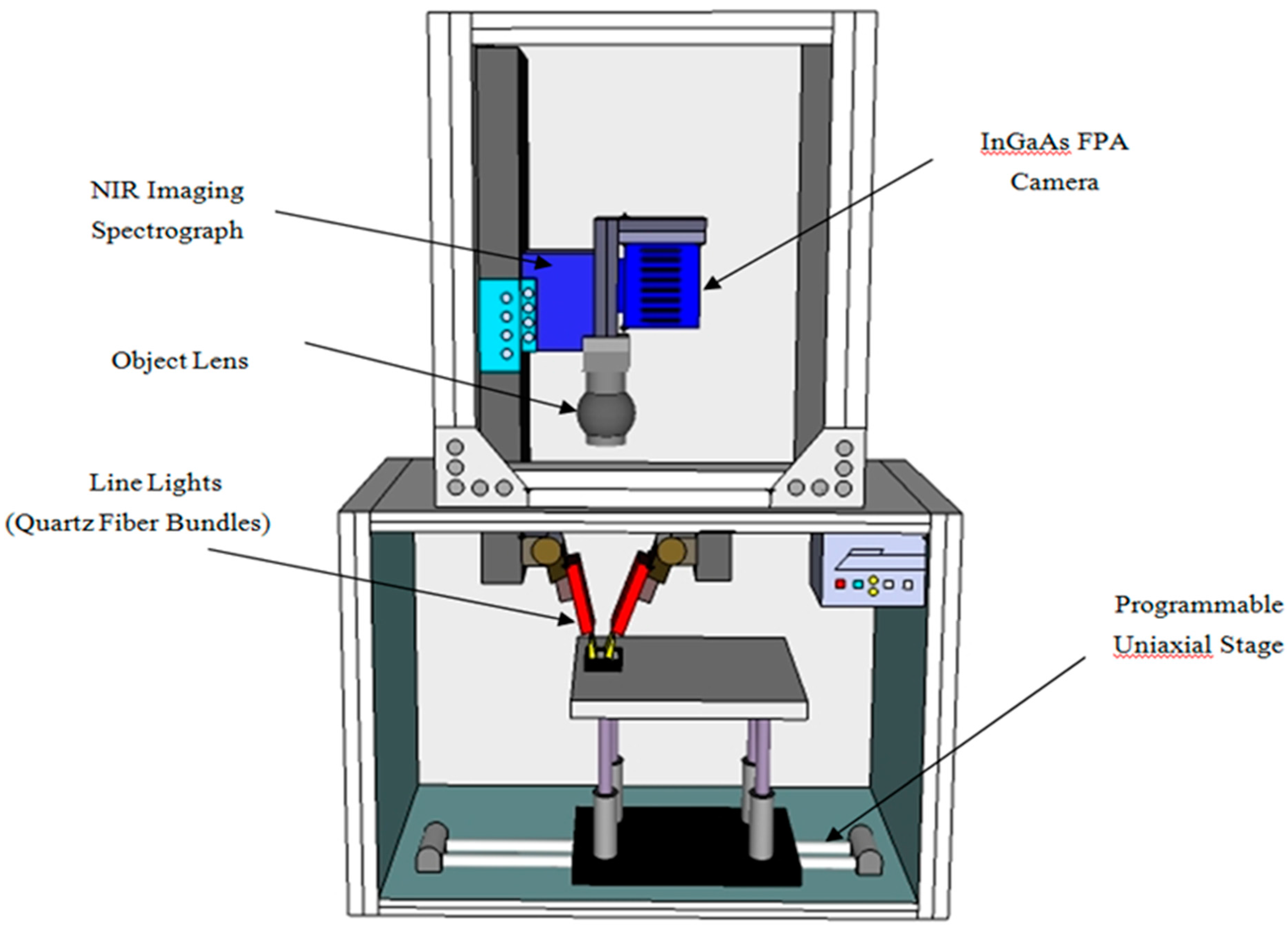 Sensors 16 00441 g002 1024