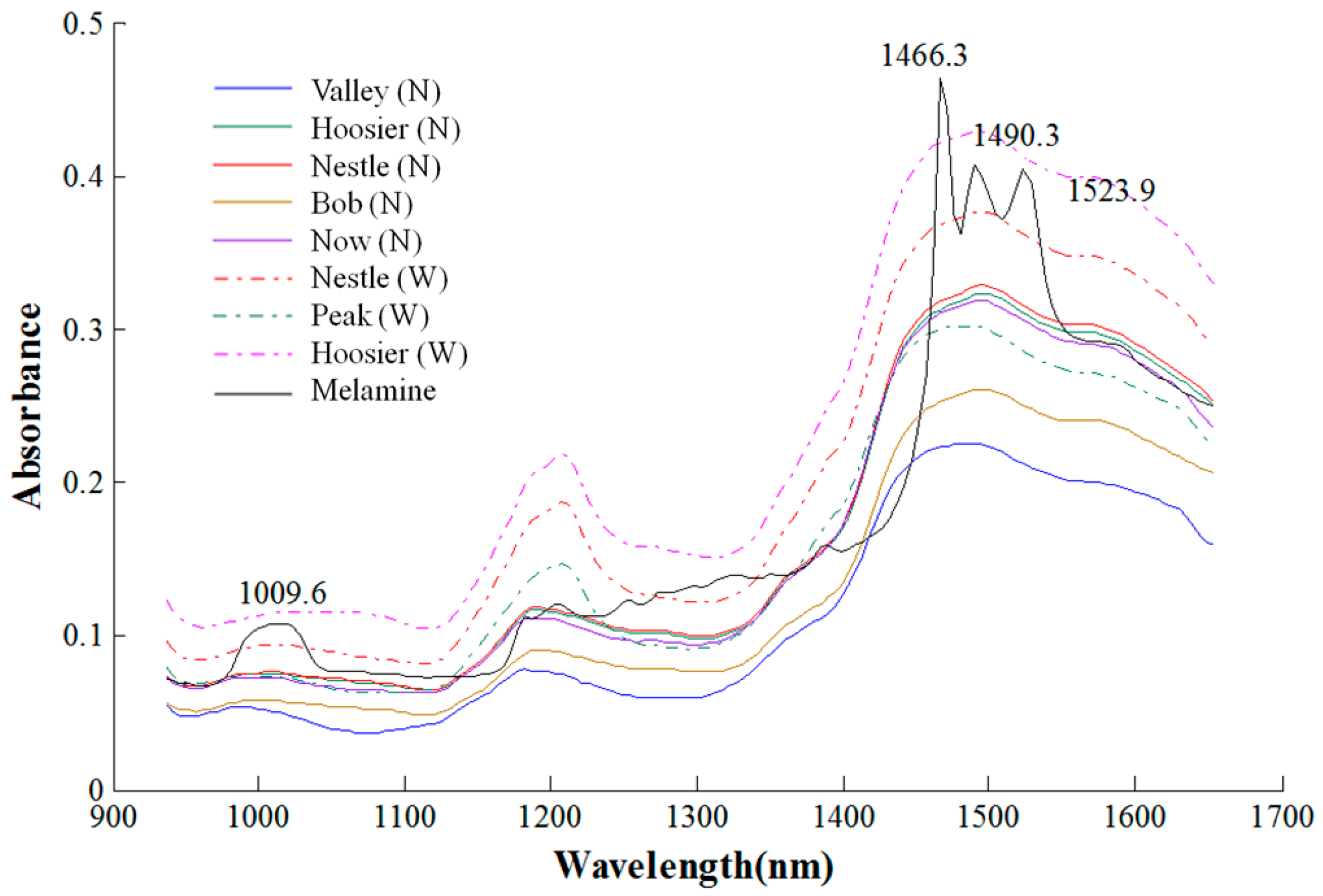 Sensors 16 00441 g003 1024
