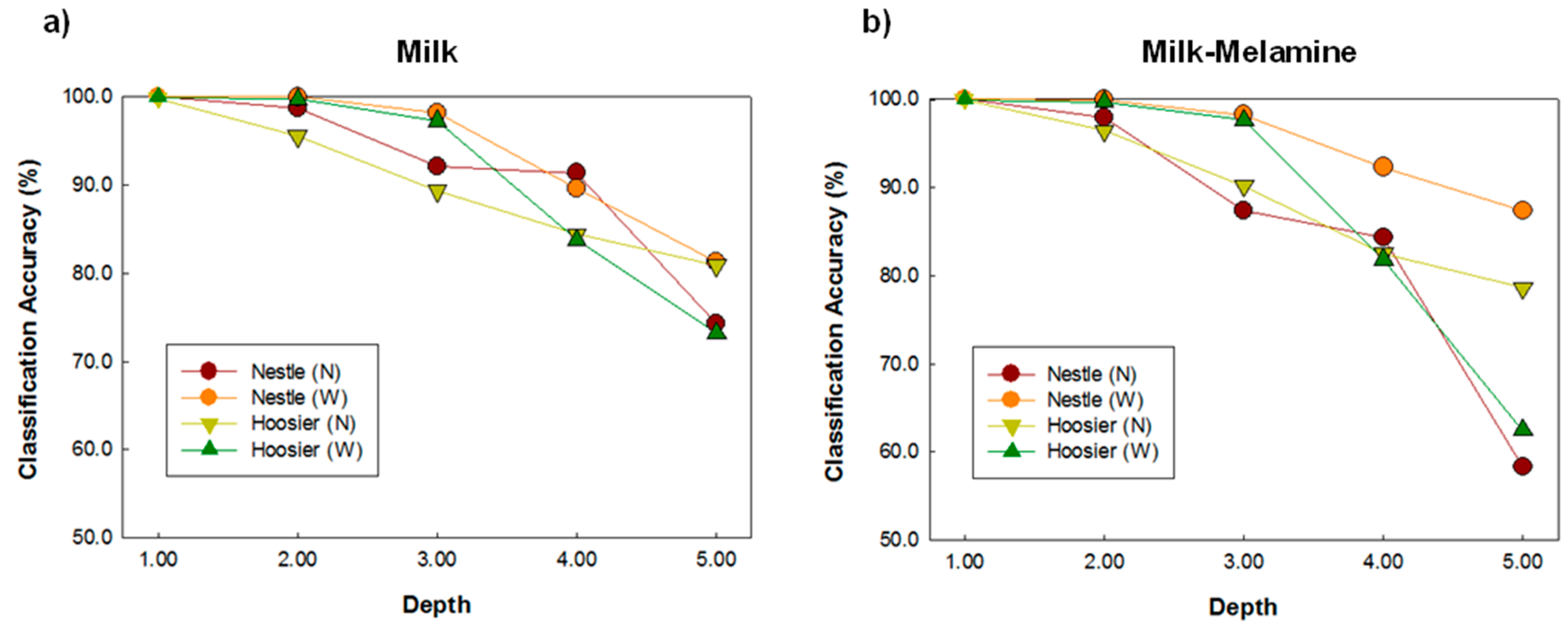 Sensors 16 00441 g006 1024