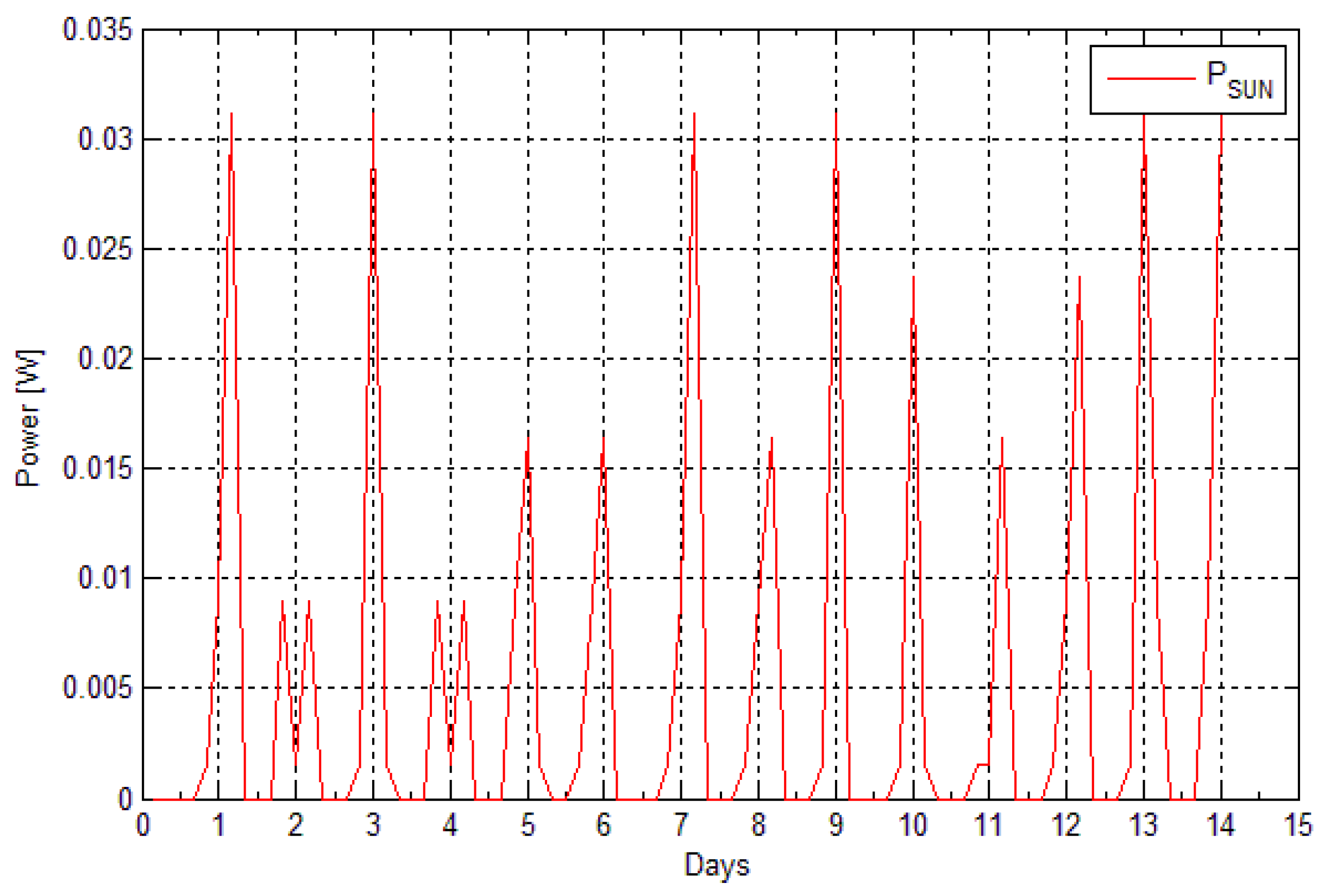 Sensors 16 00448 g007 1024