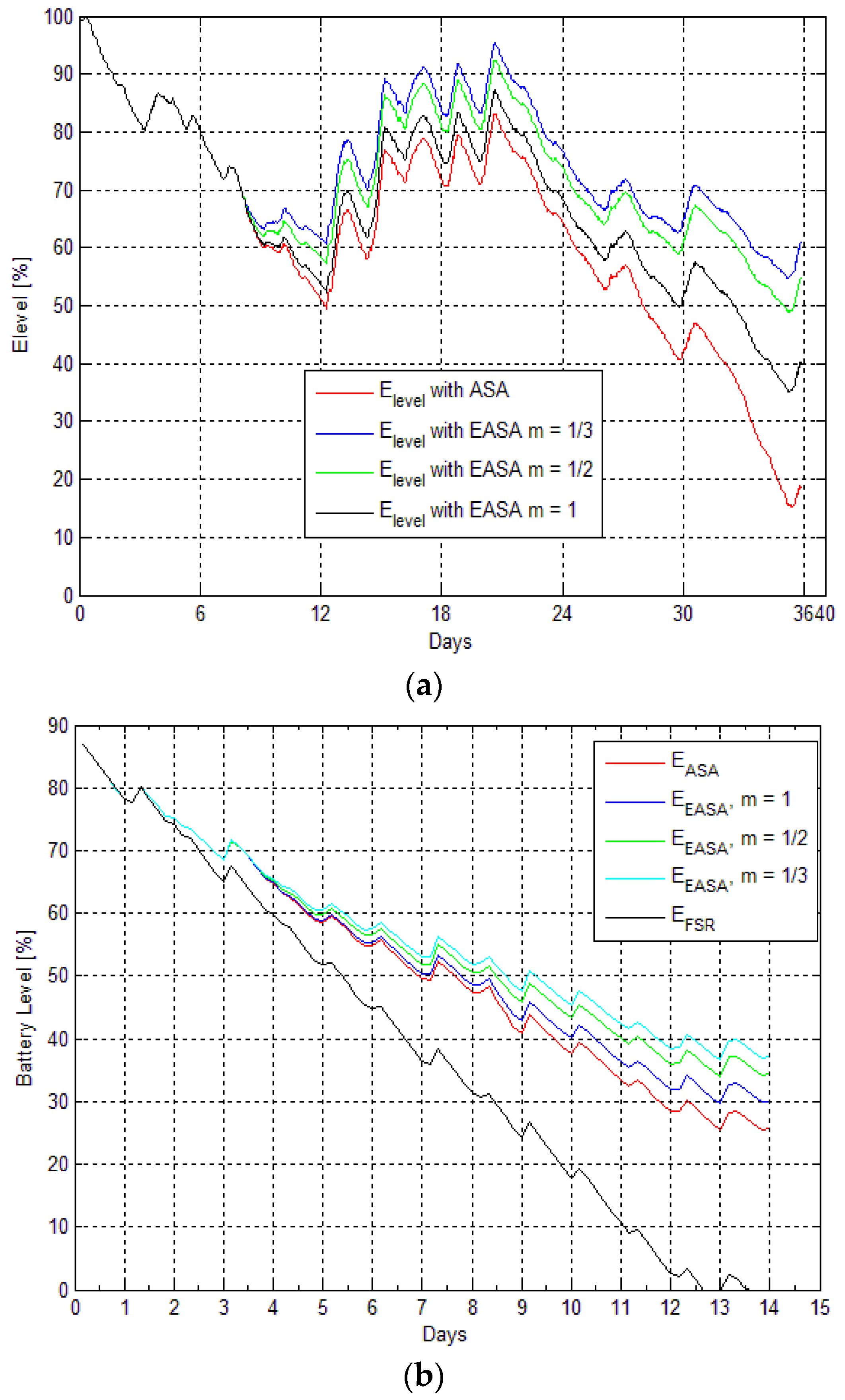 Sensors 16 00448 g009 1024