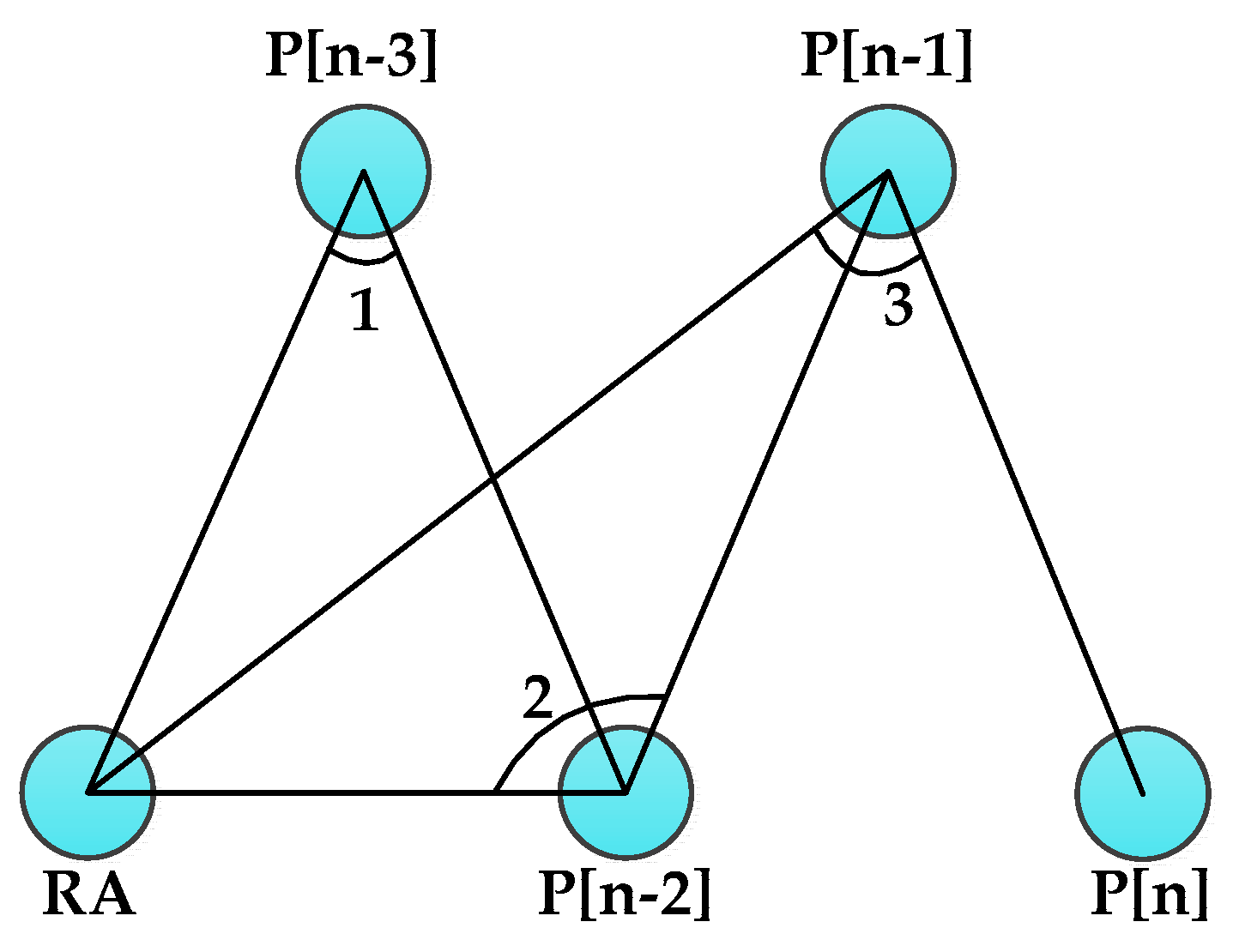 Sensors 16 00449 g004 1024