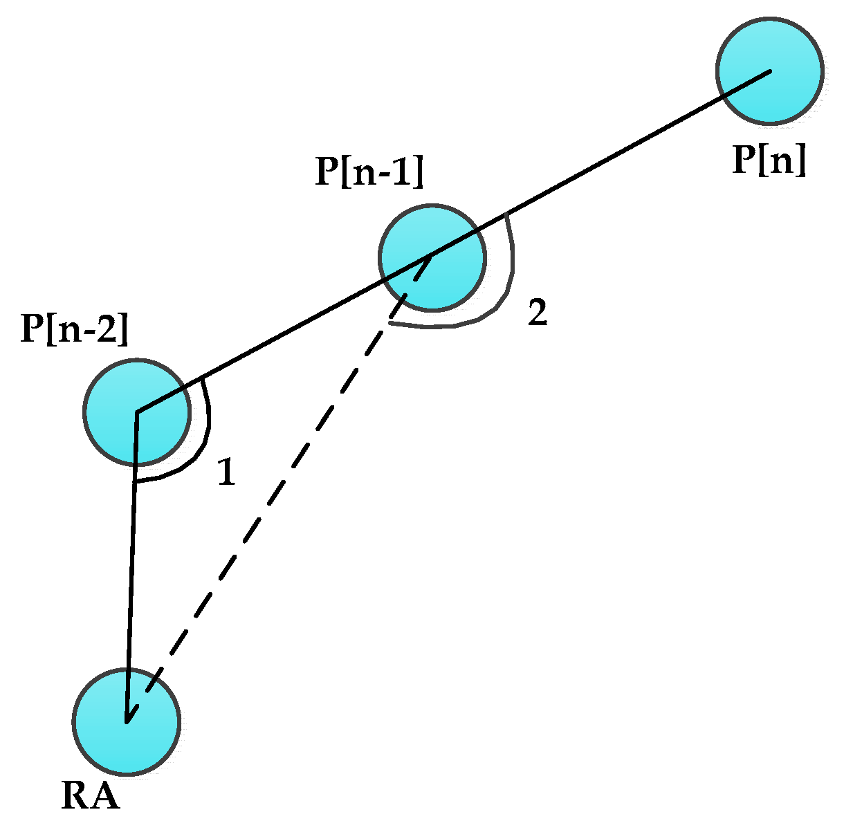 Sensors 16 00449 g005 1024