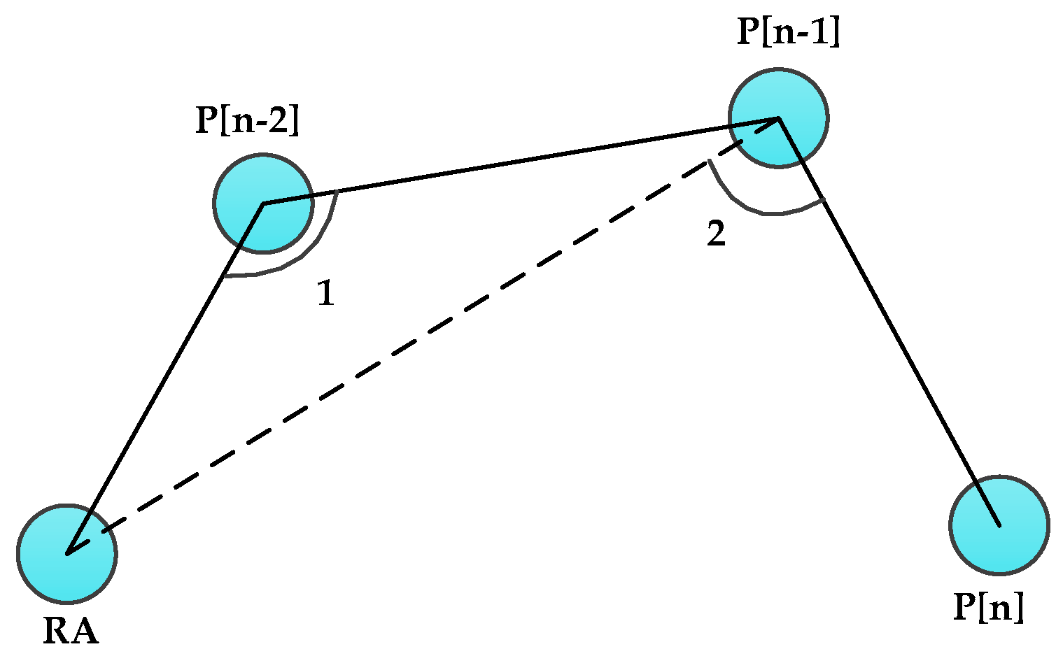Sensors 16 00449 g006 1024