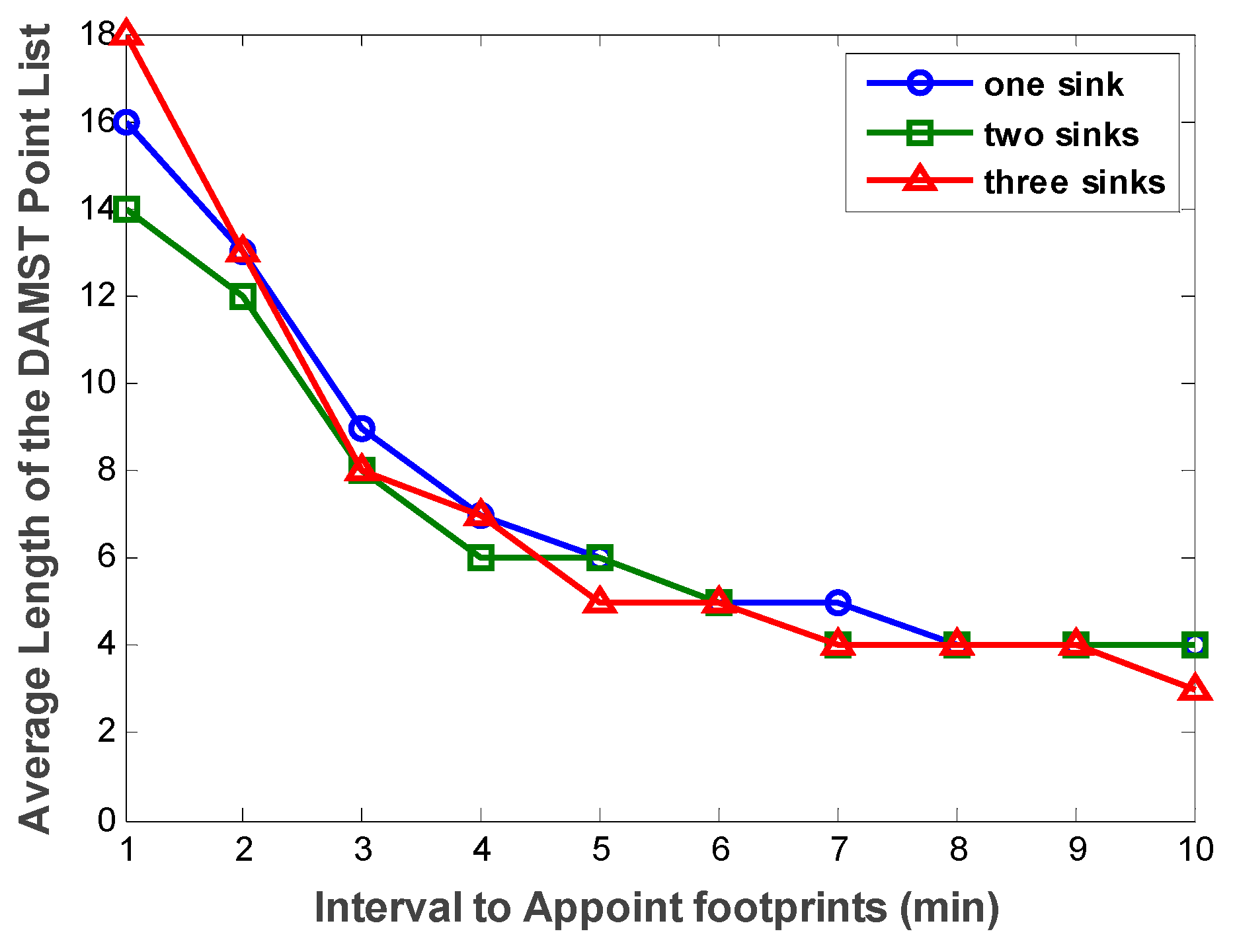 Sensors 16 00449 g011 1024