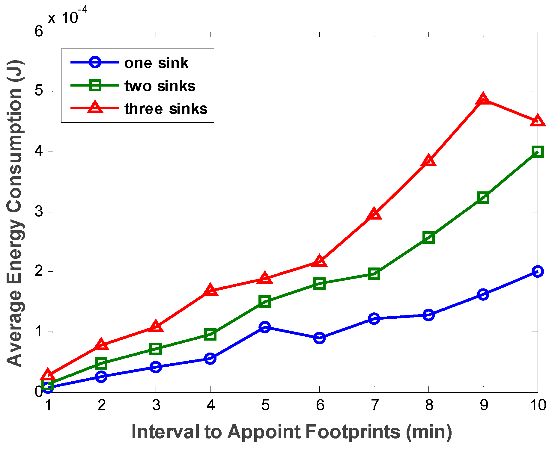 Sensors 16 00449 g012 1024