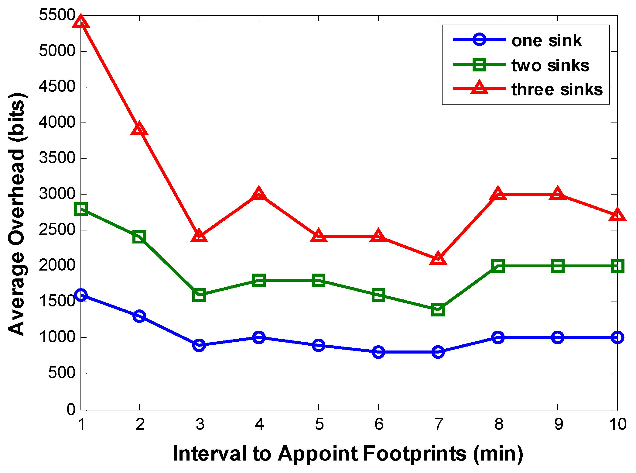 Sensors 16 00449 g013 1024