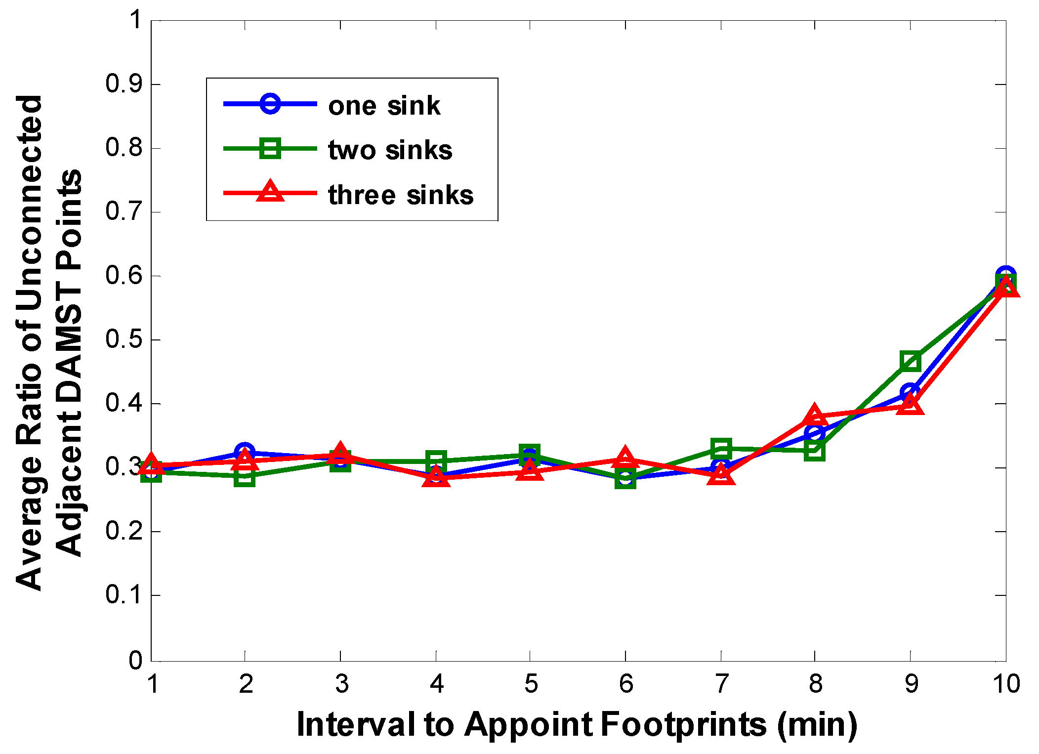 Sensors 16 00449 g014 1024