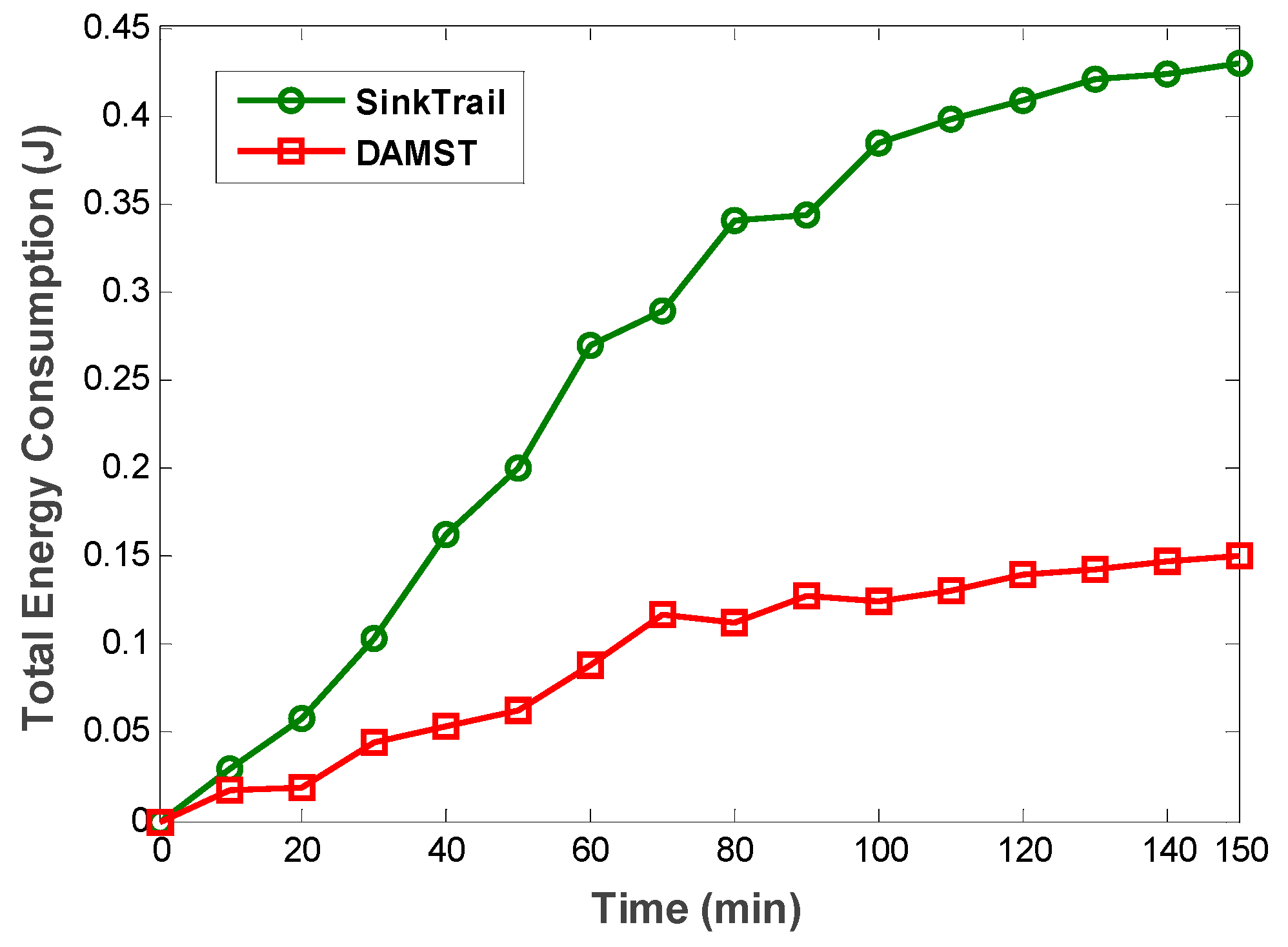 Sensors 16 00449 g015 1024