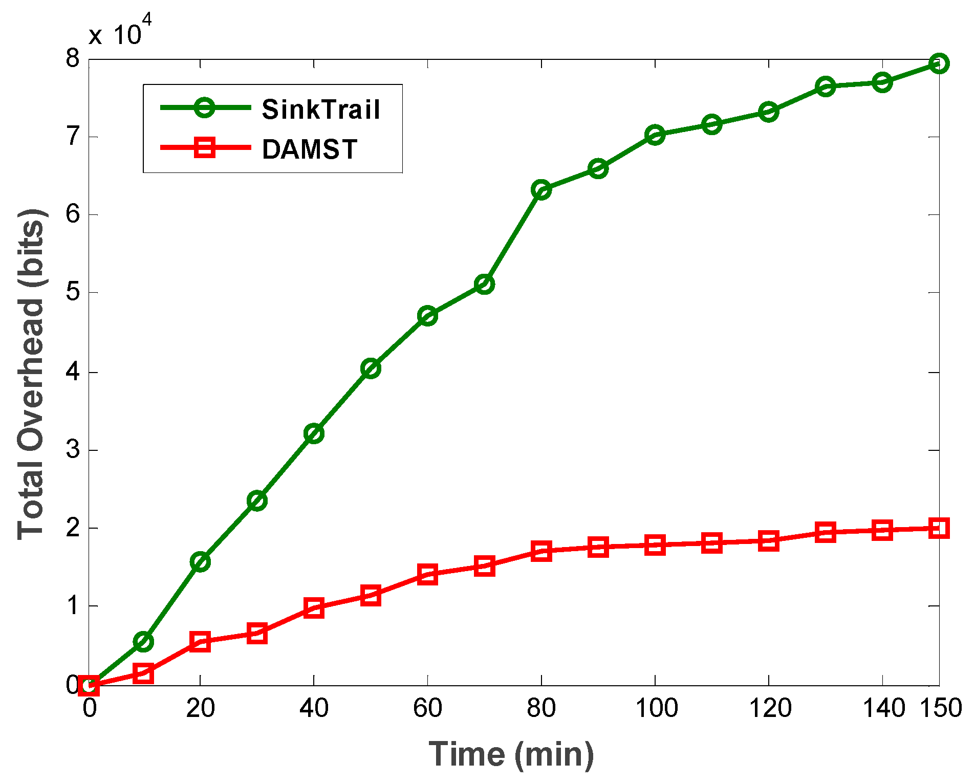 Sensors 16 00449 g016 1024