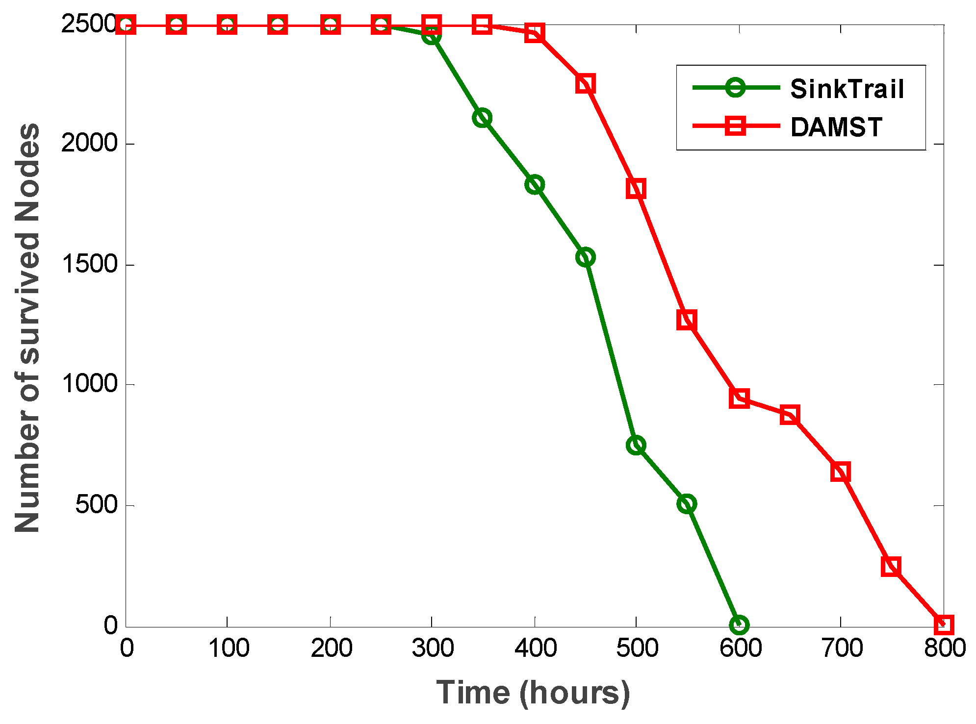 Sensors 16 00449 g017 1024