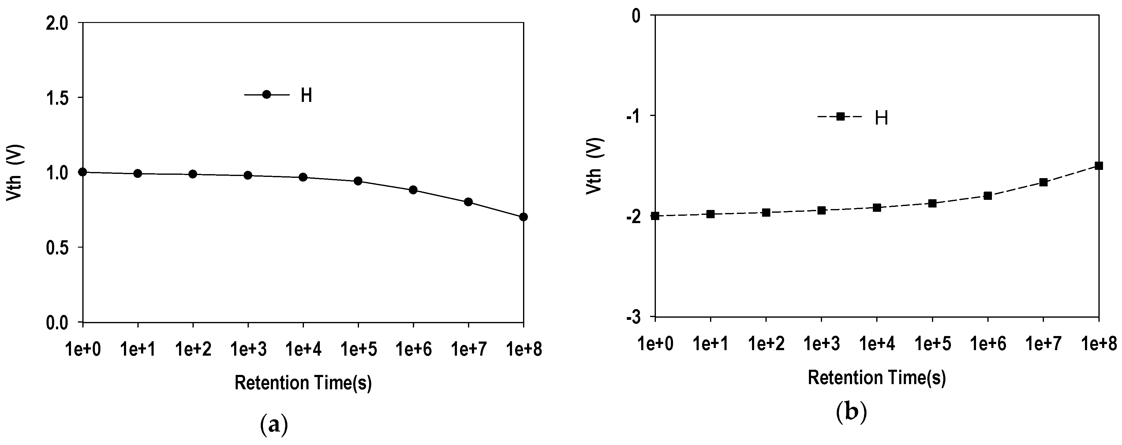 Sensors 16 00450 g004