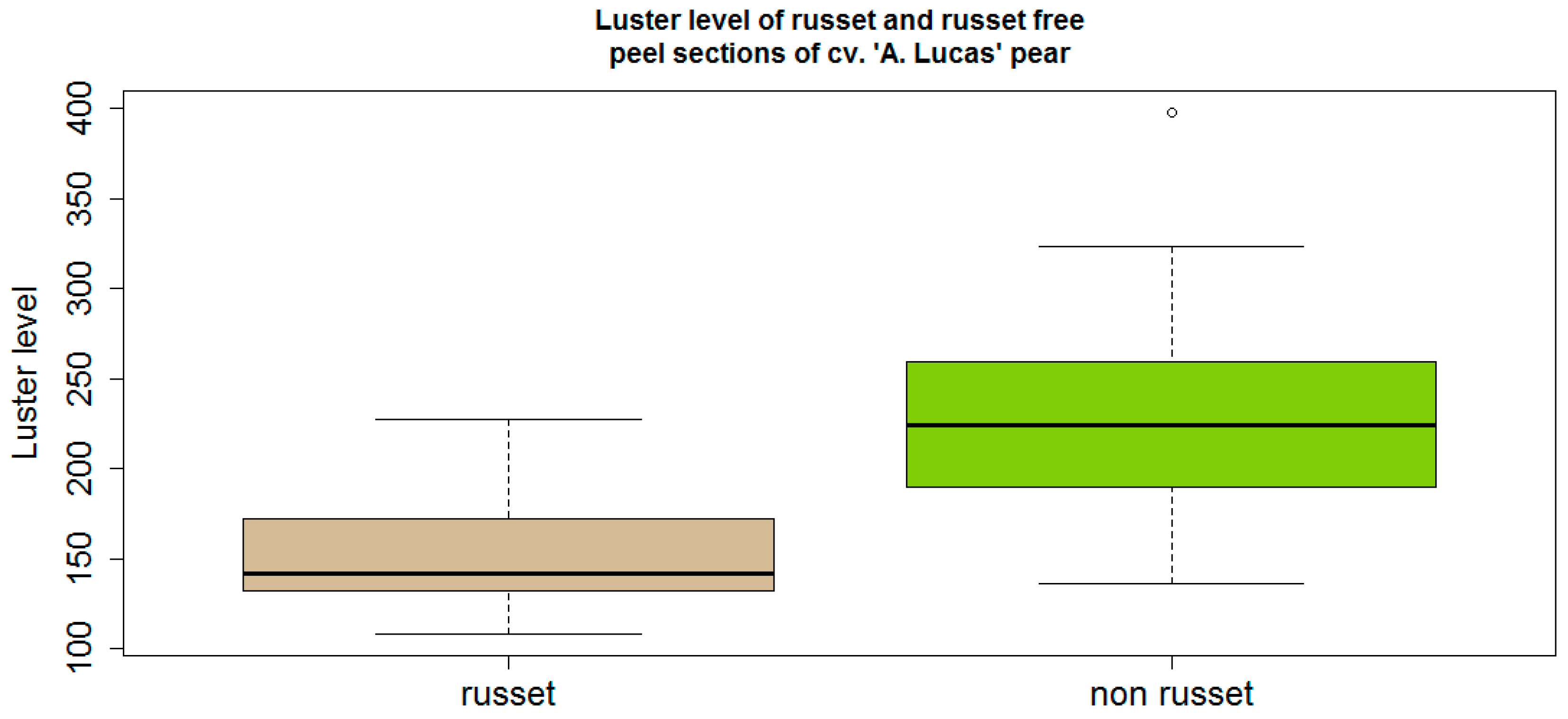Sensors 16 00452 g004 1024