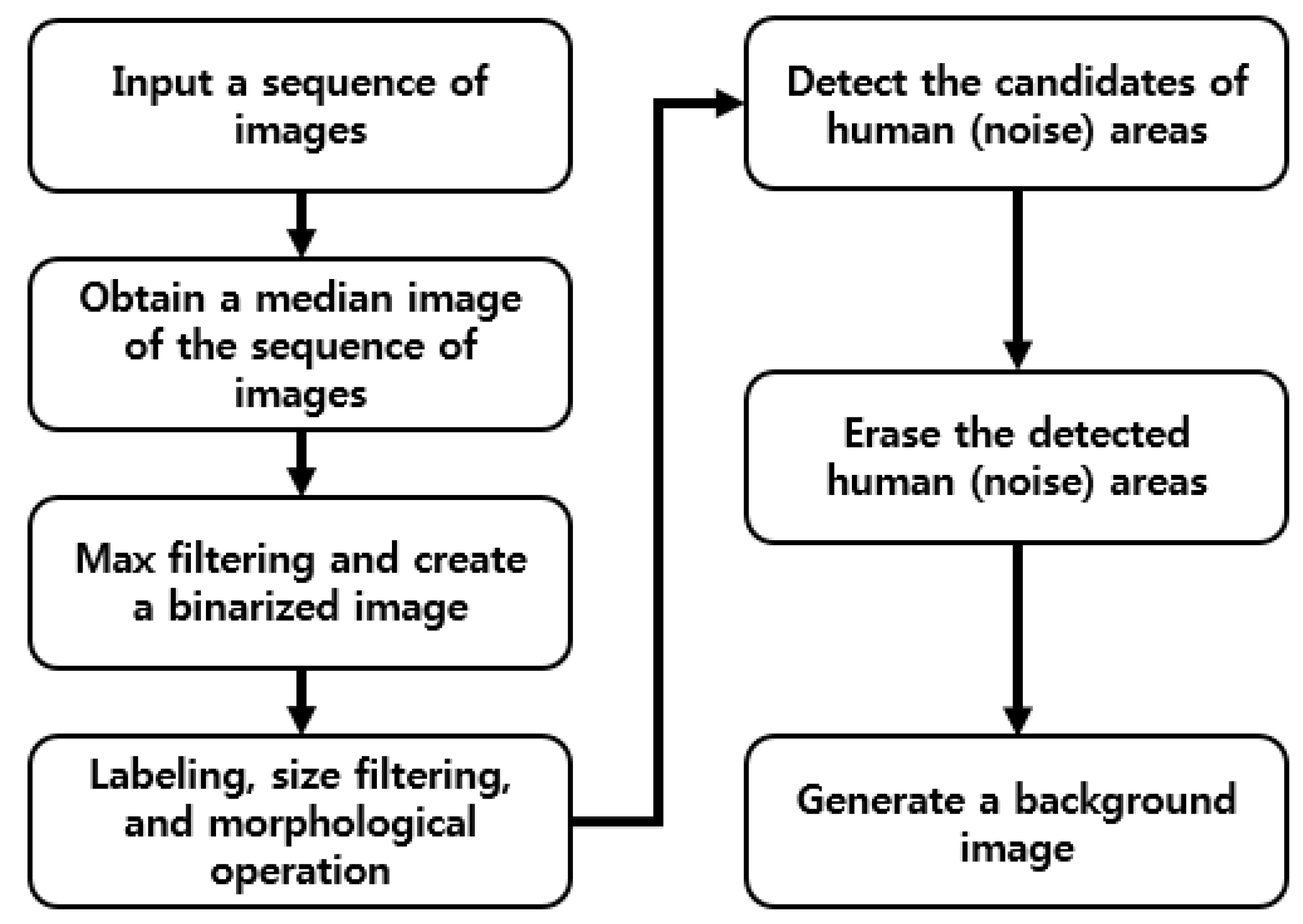 Sensors 16 00453 g002