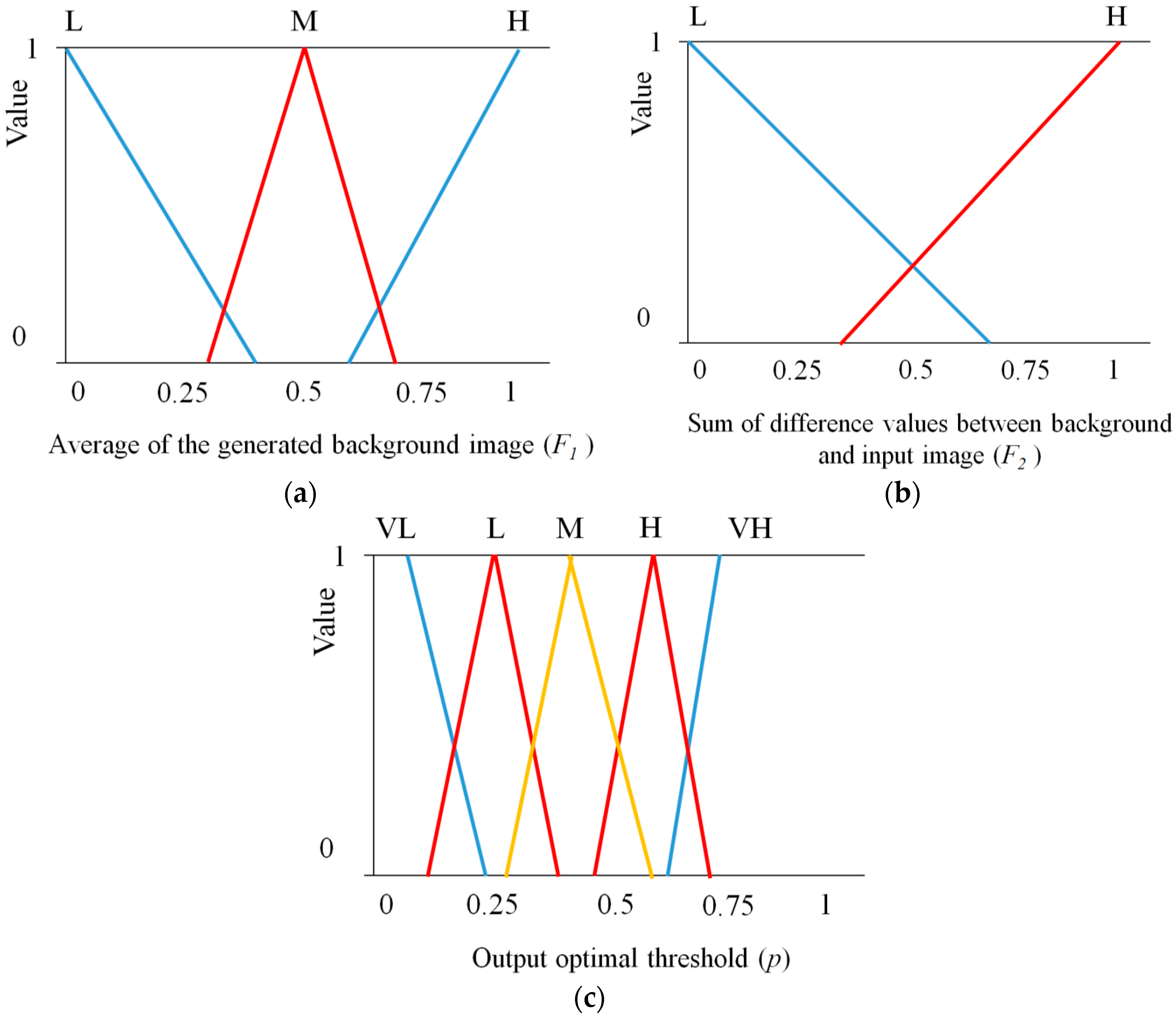 Sensors 16 00453 g007