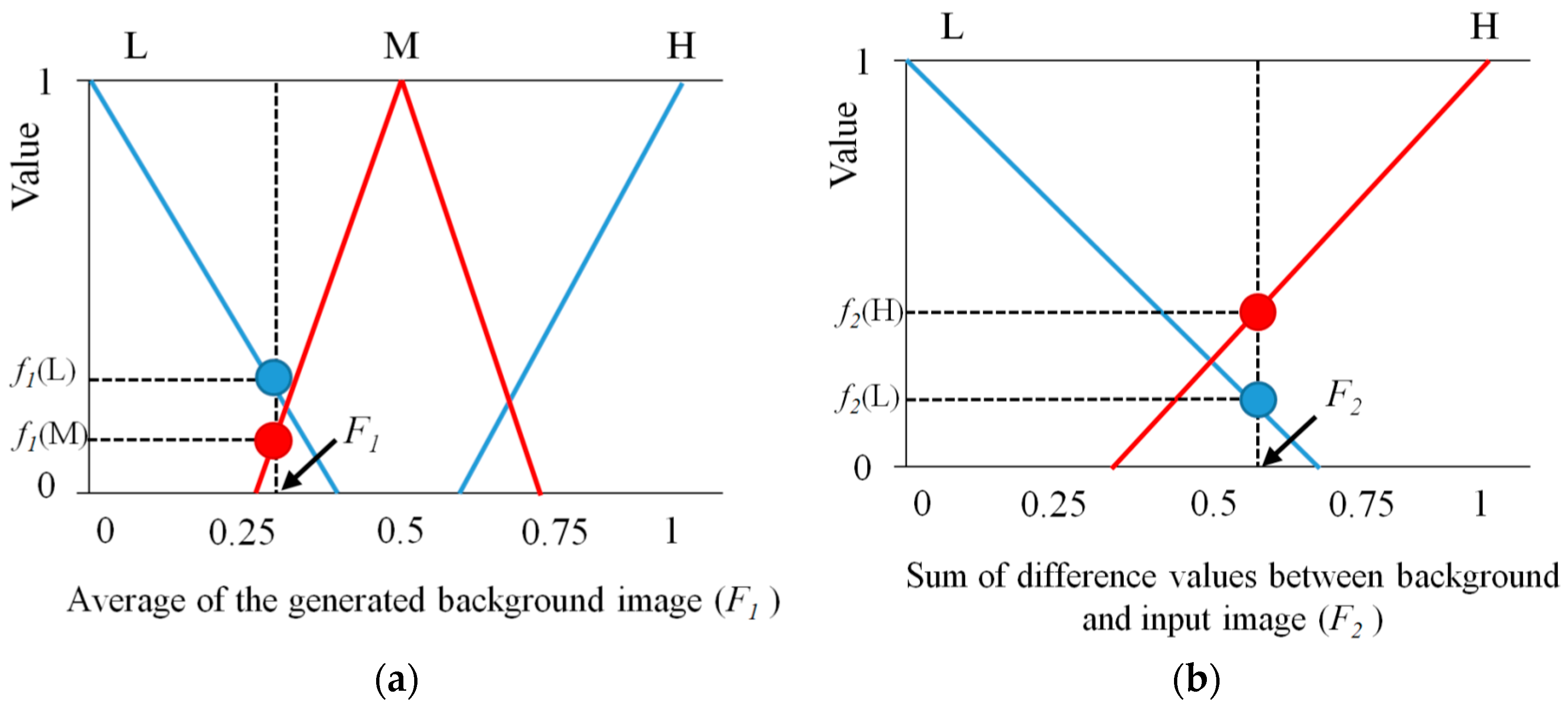Sensors 16 00453 g008