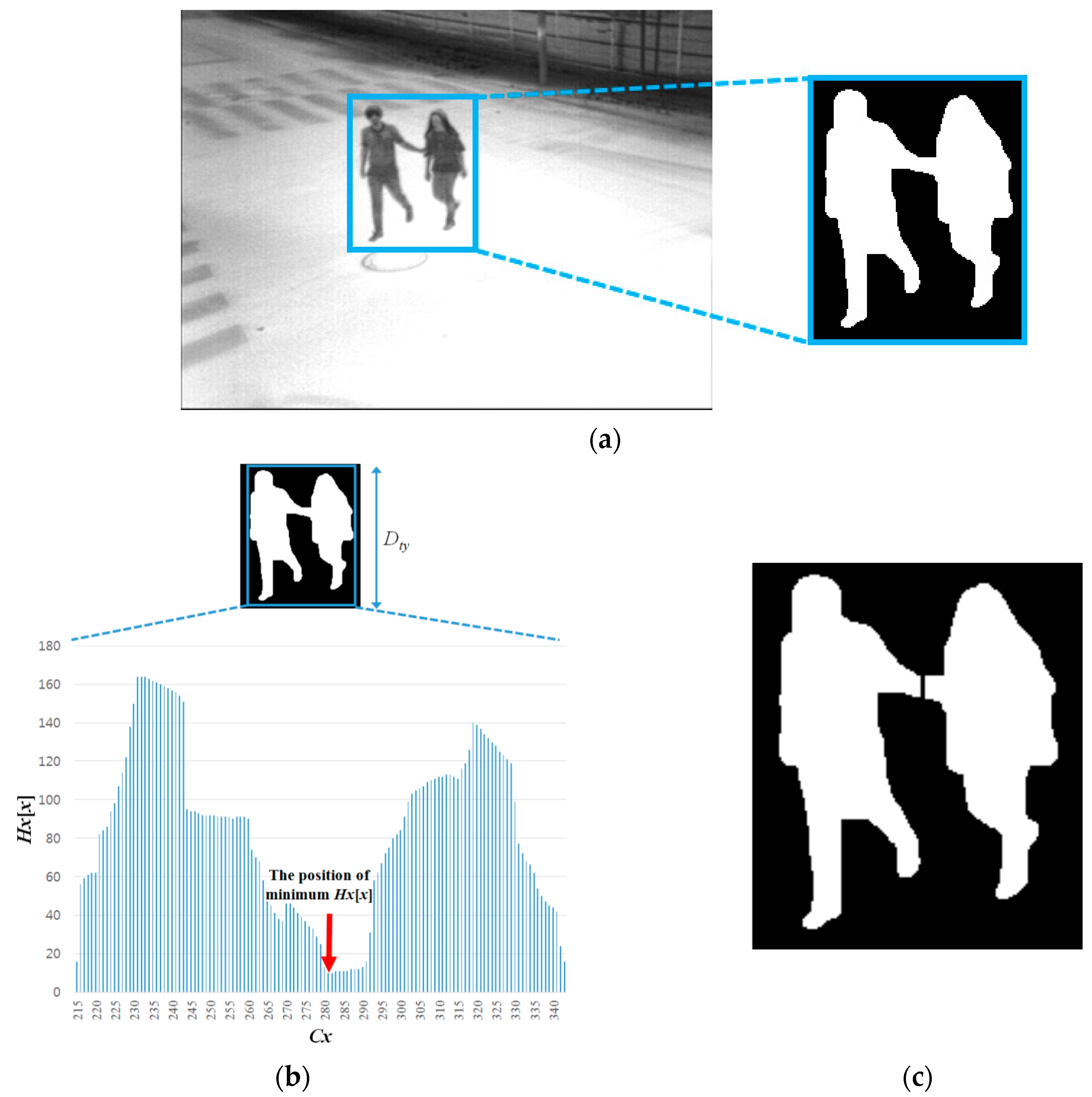Sensors 16 00453 g014