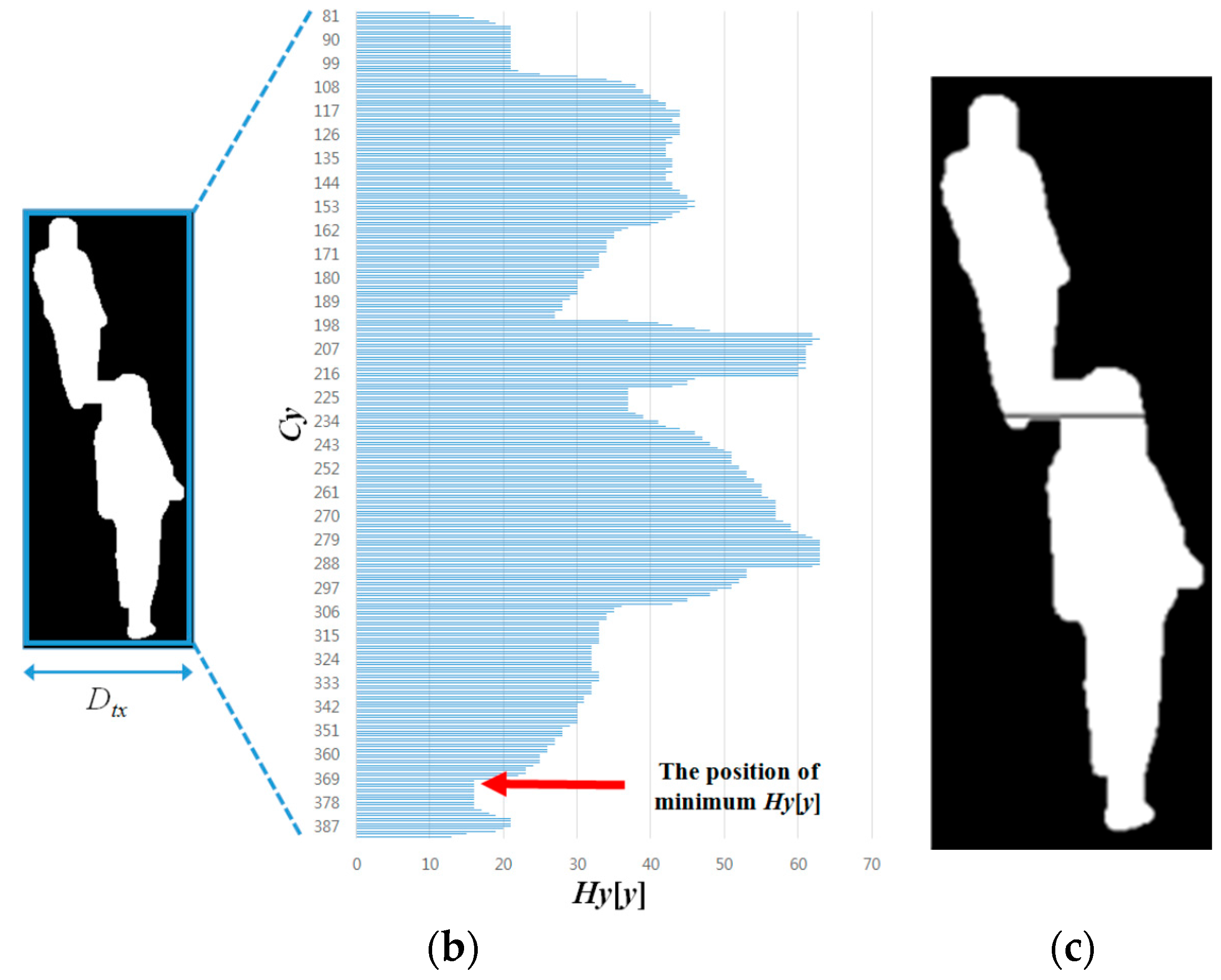 Sensors 16 00453 g016b