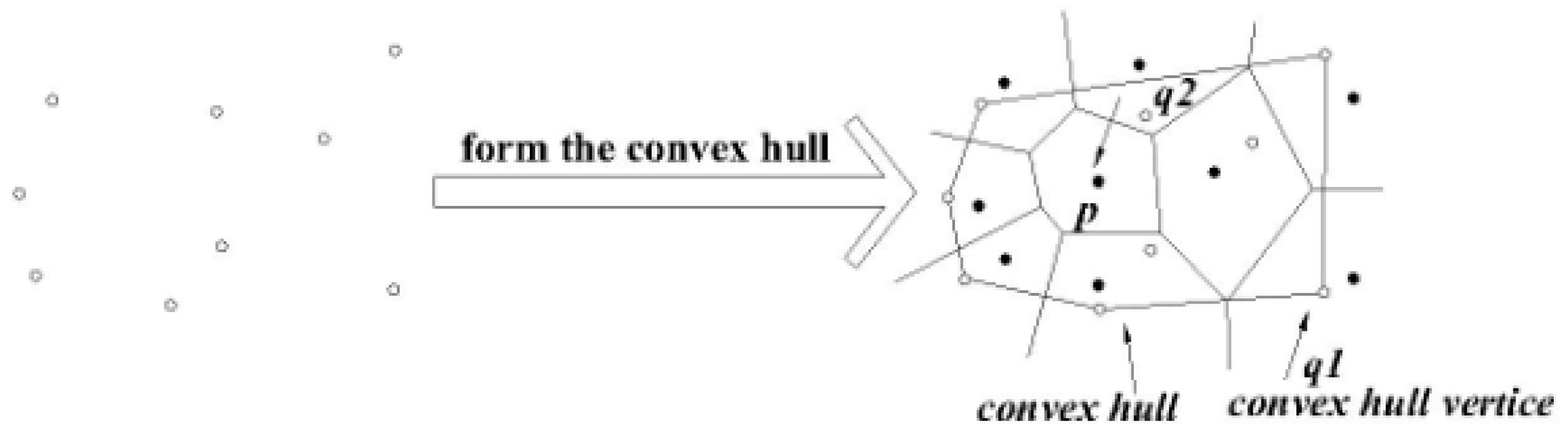 Sensors 16 00454 g007