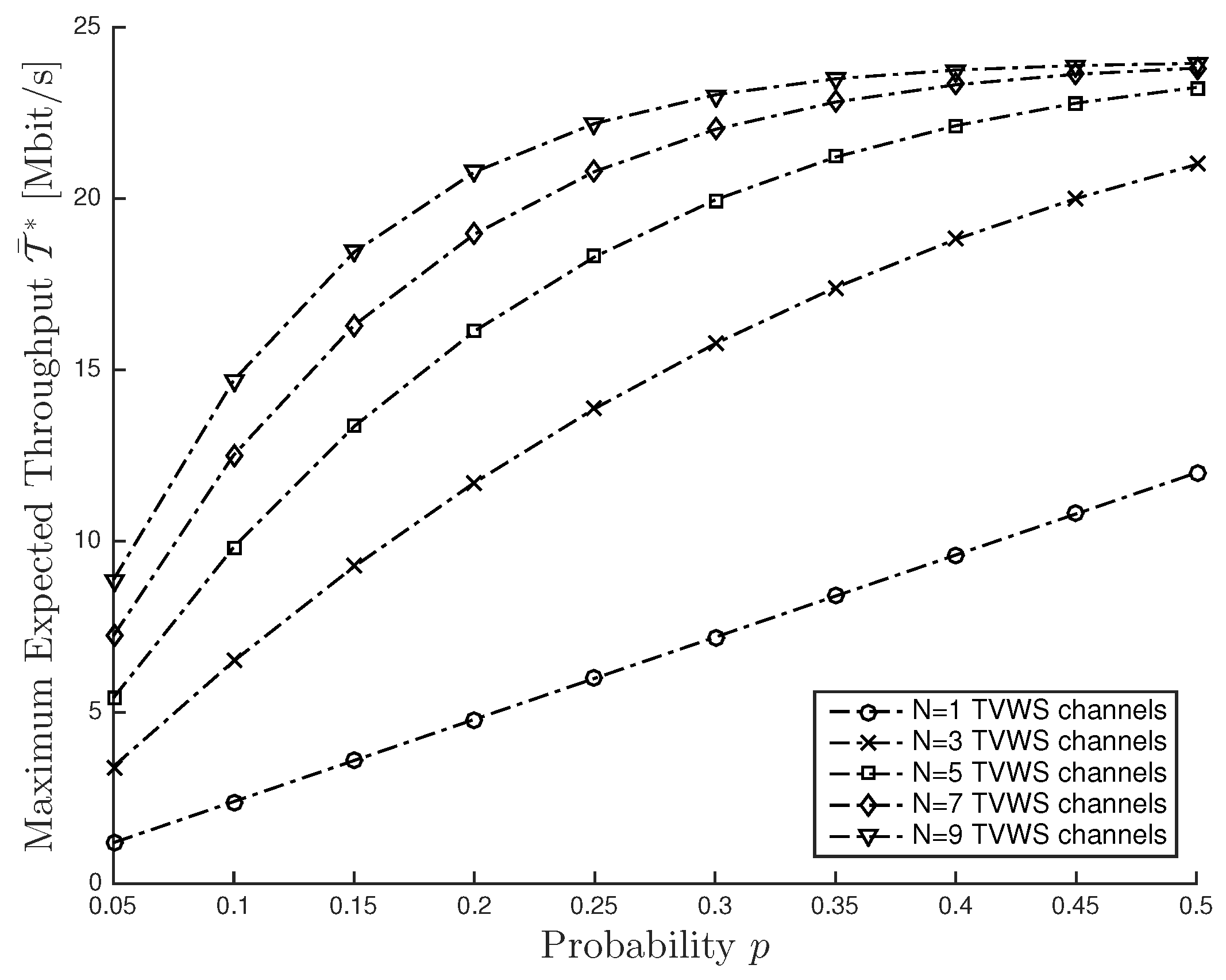 Sensors 16 00457 g002 1024