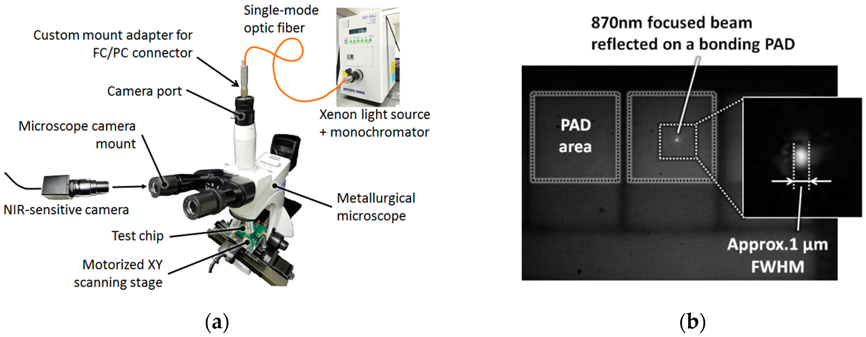 Sensors 16 00459 g004 1024