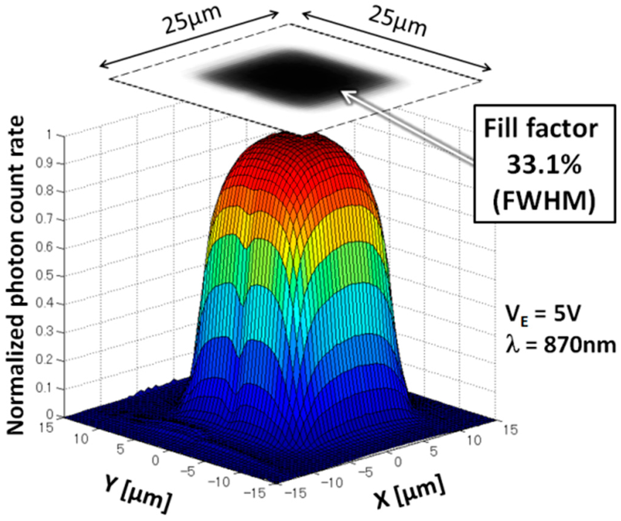 Sensors 16 00459 g005 1024