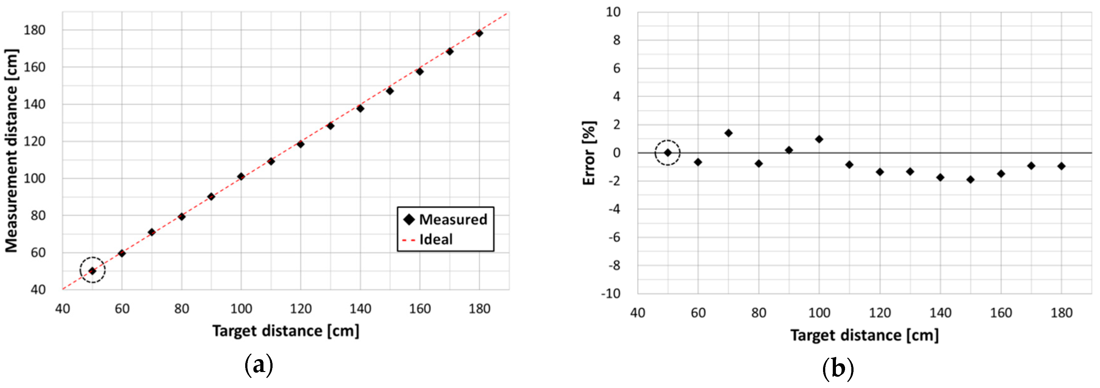 Sensors 16 00459 g009 1024