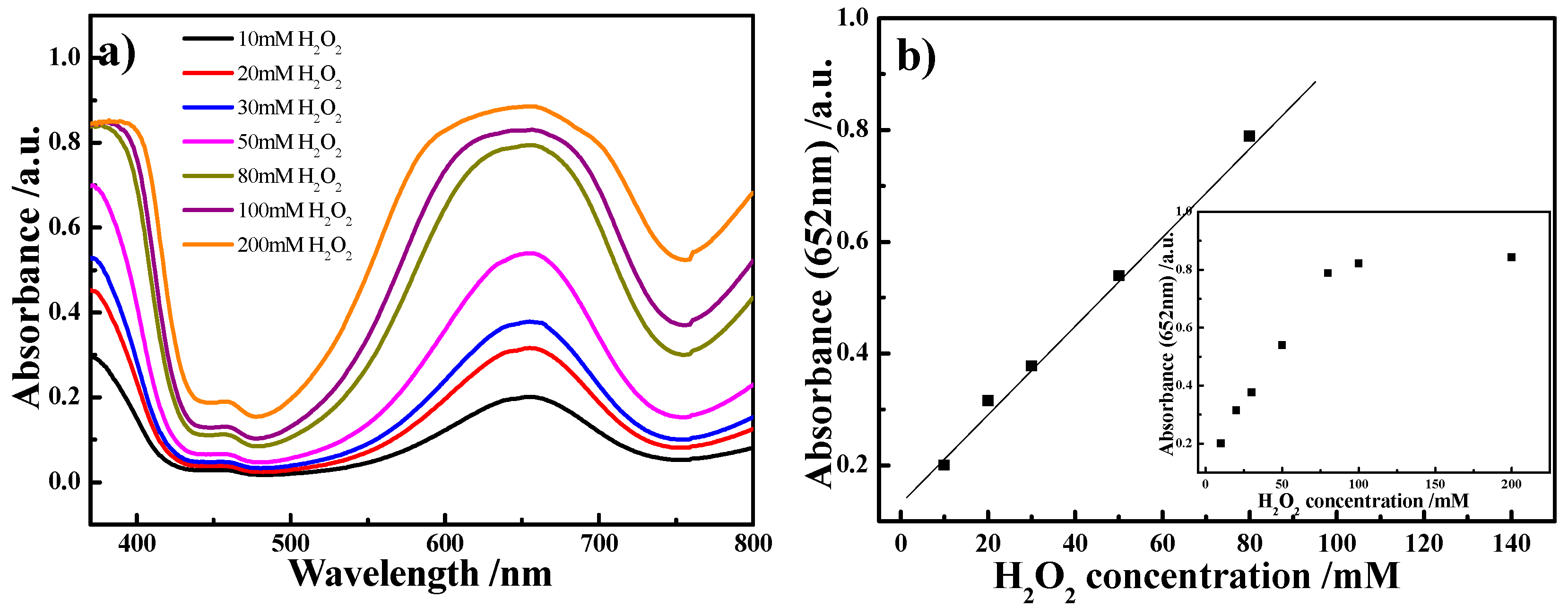 Sensors 16 00465 g005
