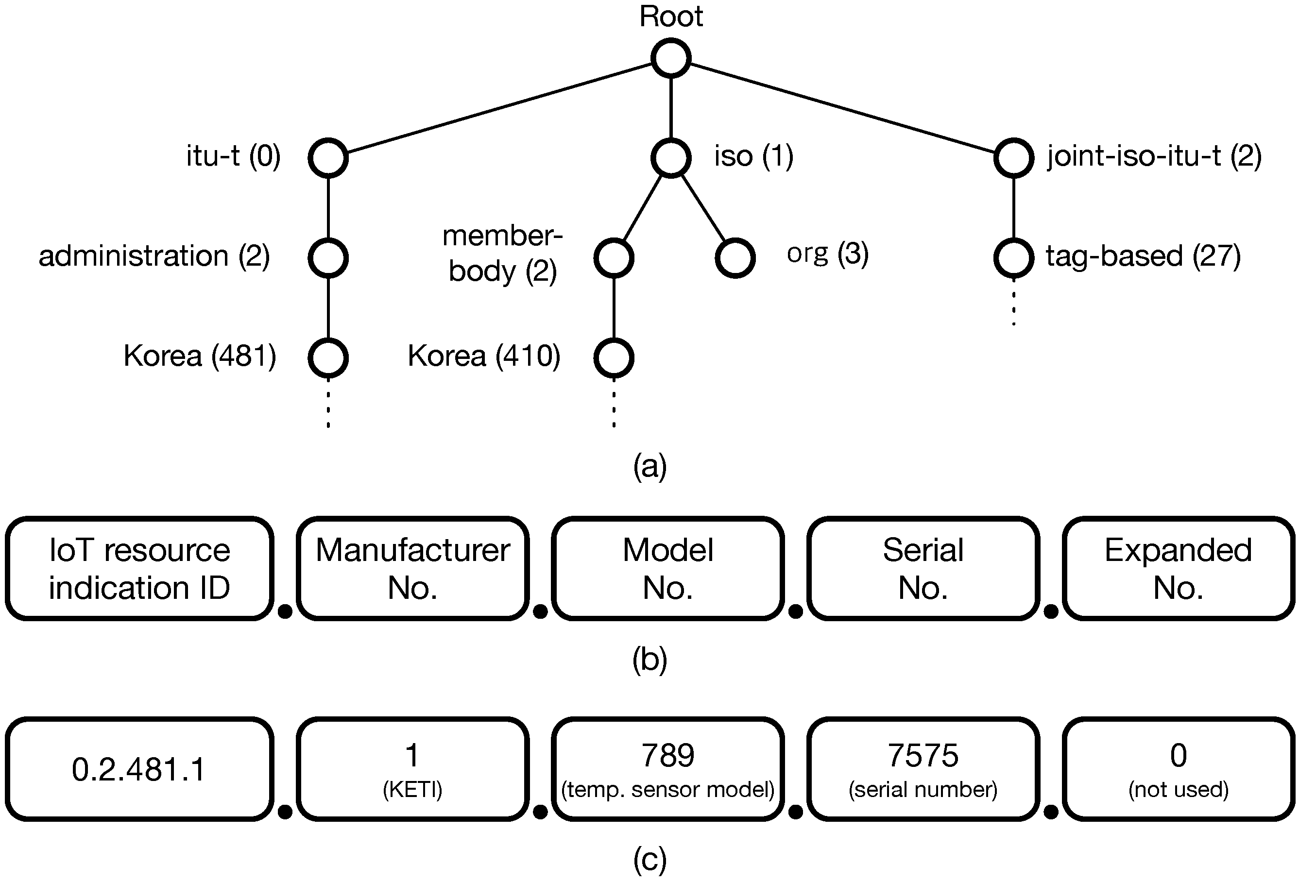 Sensors 16 00467 g008 1024