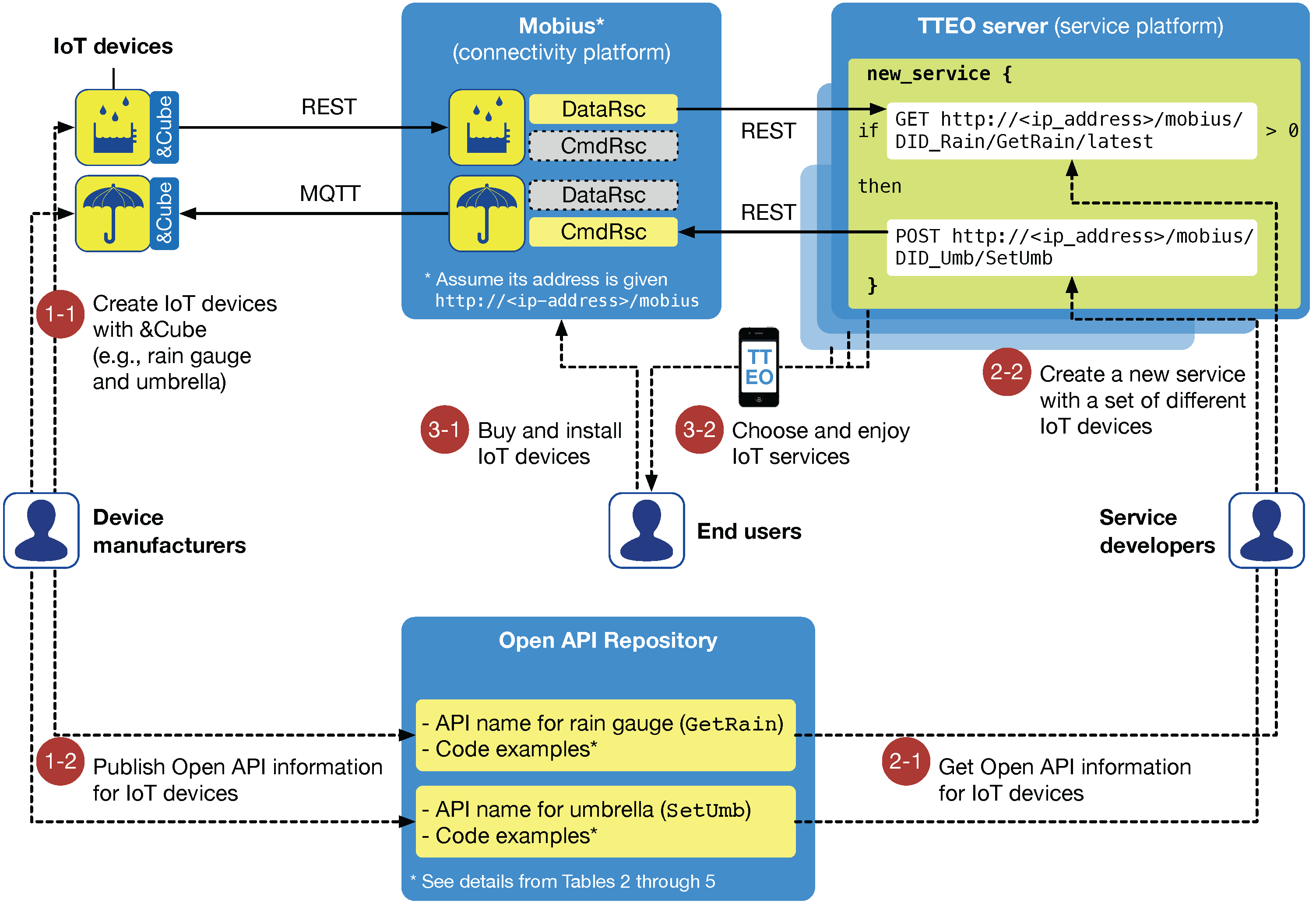Sensors 16 00467 g009 1024